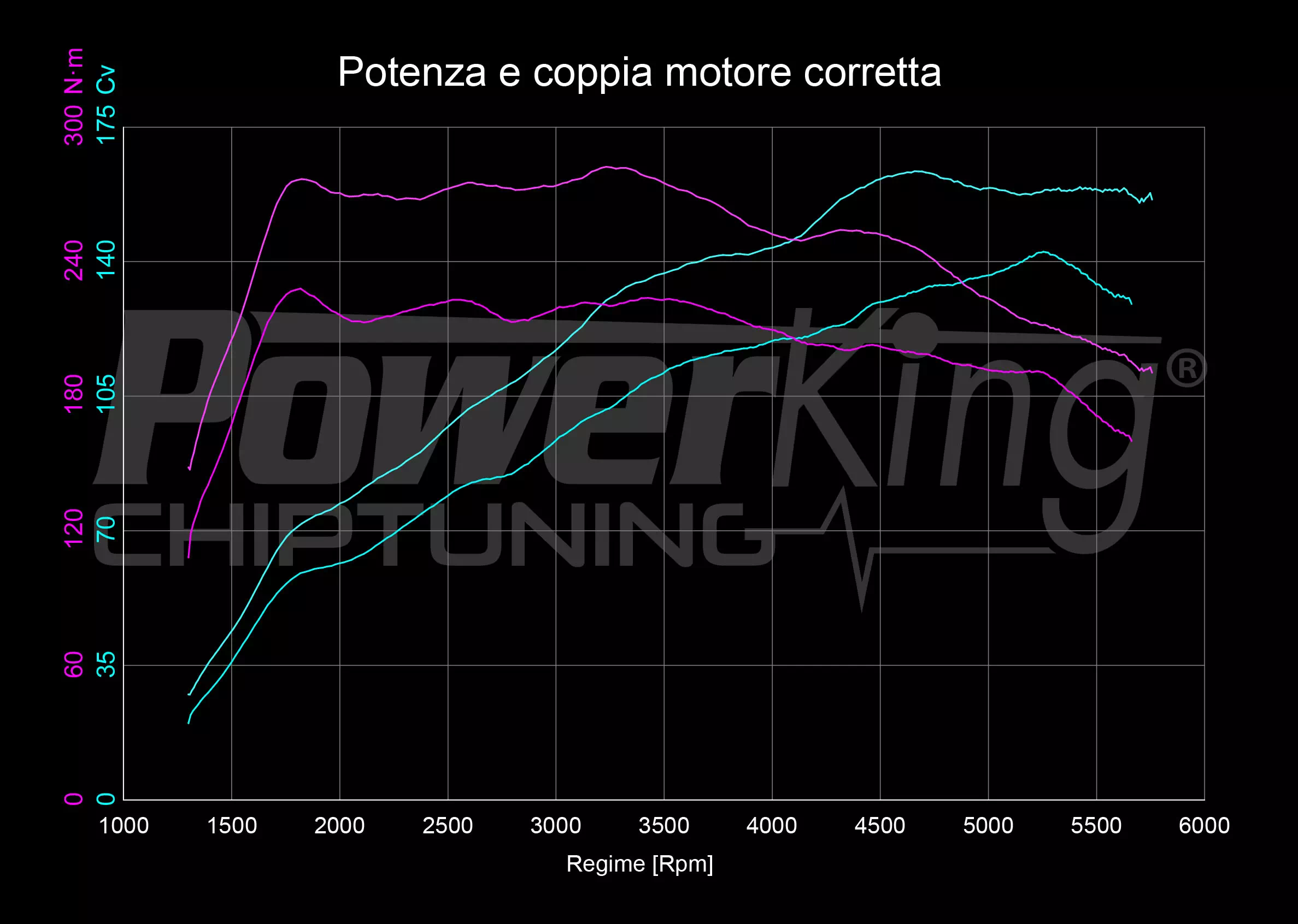 GRAFICO DYNO — POWERKING BT2 + APP