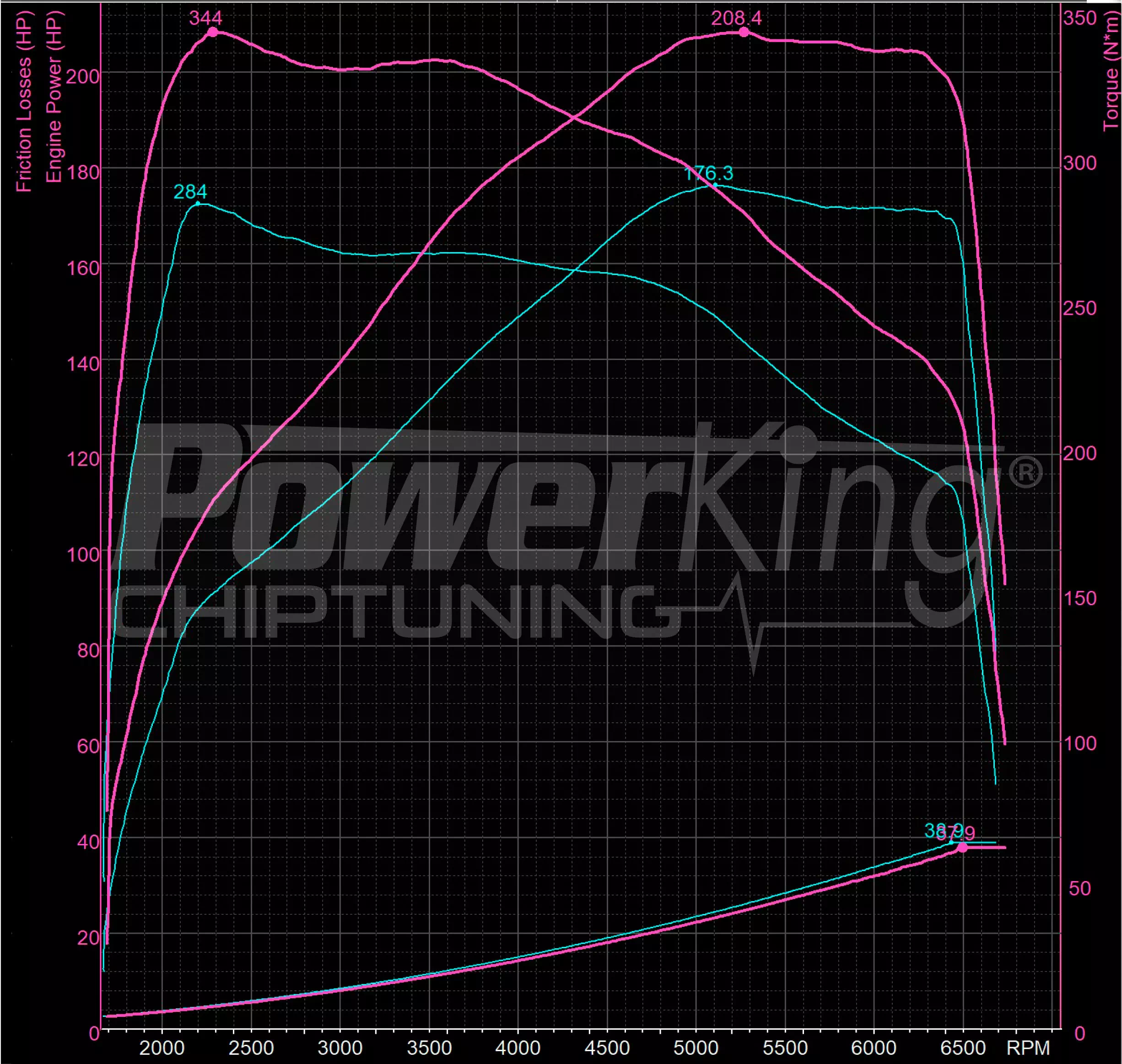 GRAFICO DYNO — POWERKING BT2 + APP
