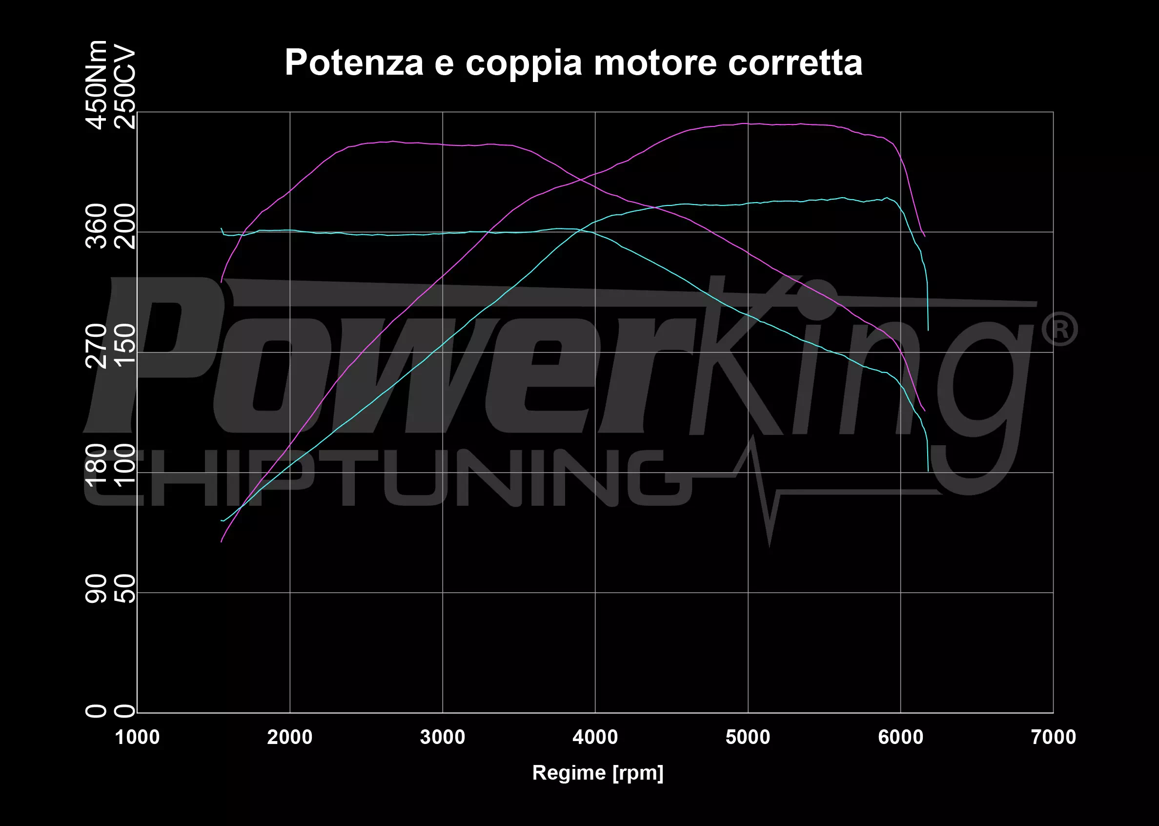 GRAFICO DYNO — POWERKING BT2 + APP