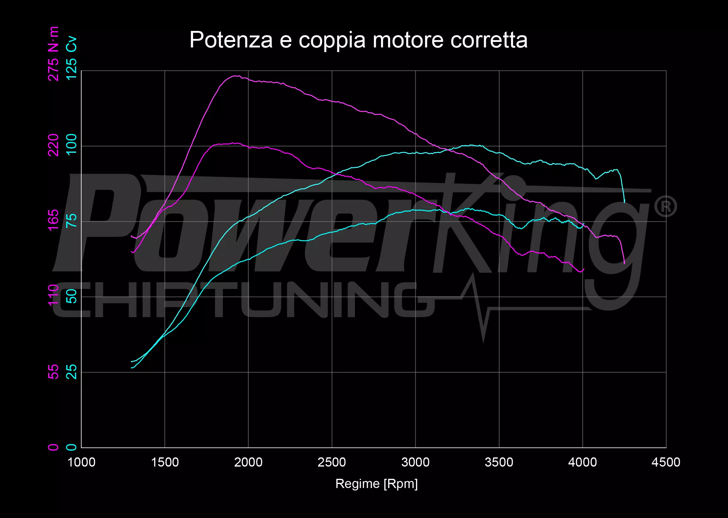 GRAFICO DYNO — POWERKING GT2 + APP