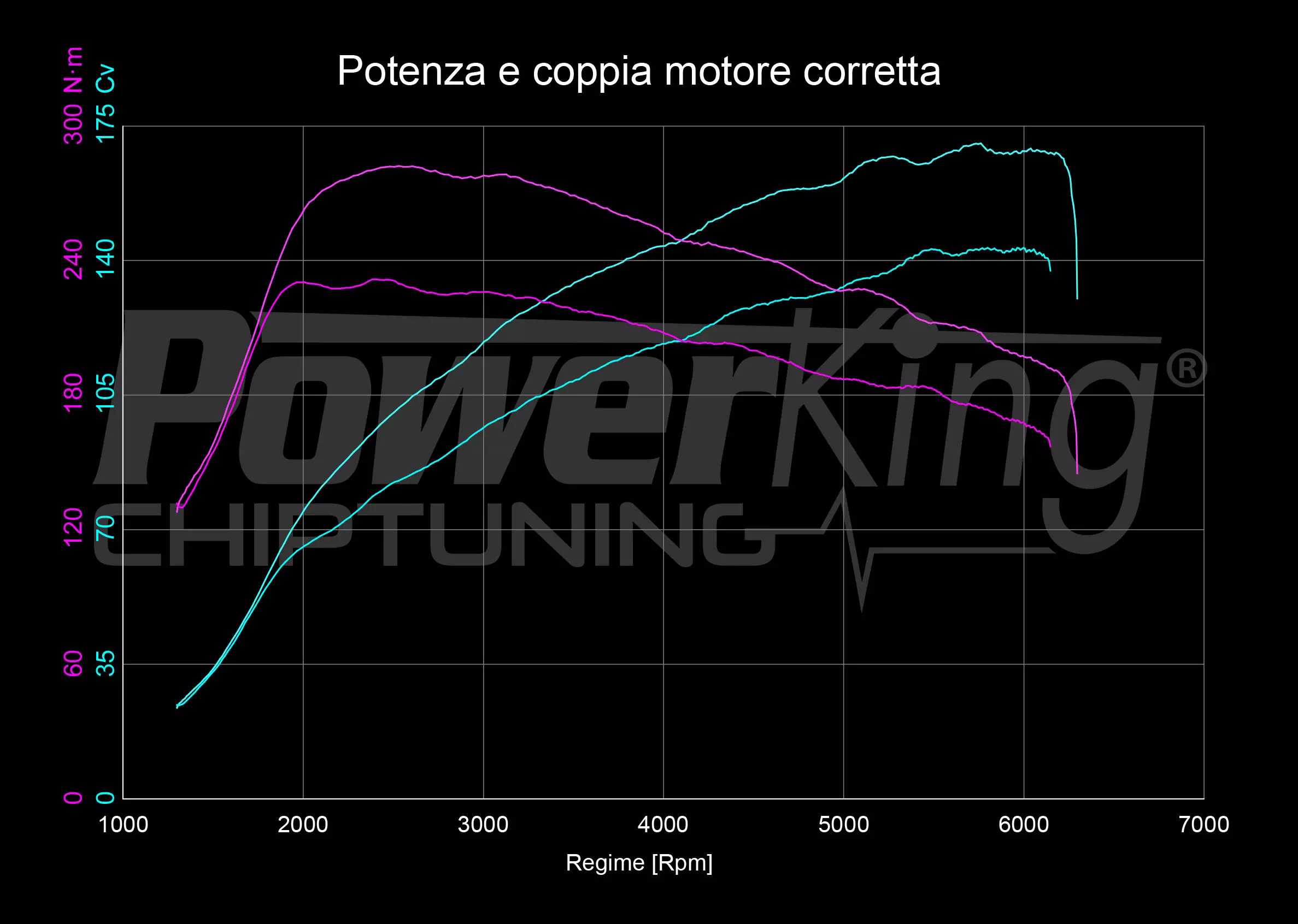 GRAFICO DYNO — POWERKING BT2 + APP