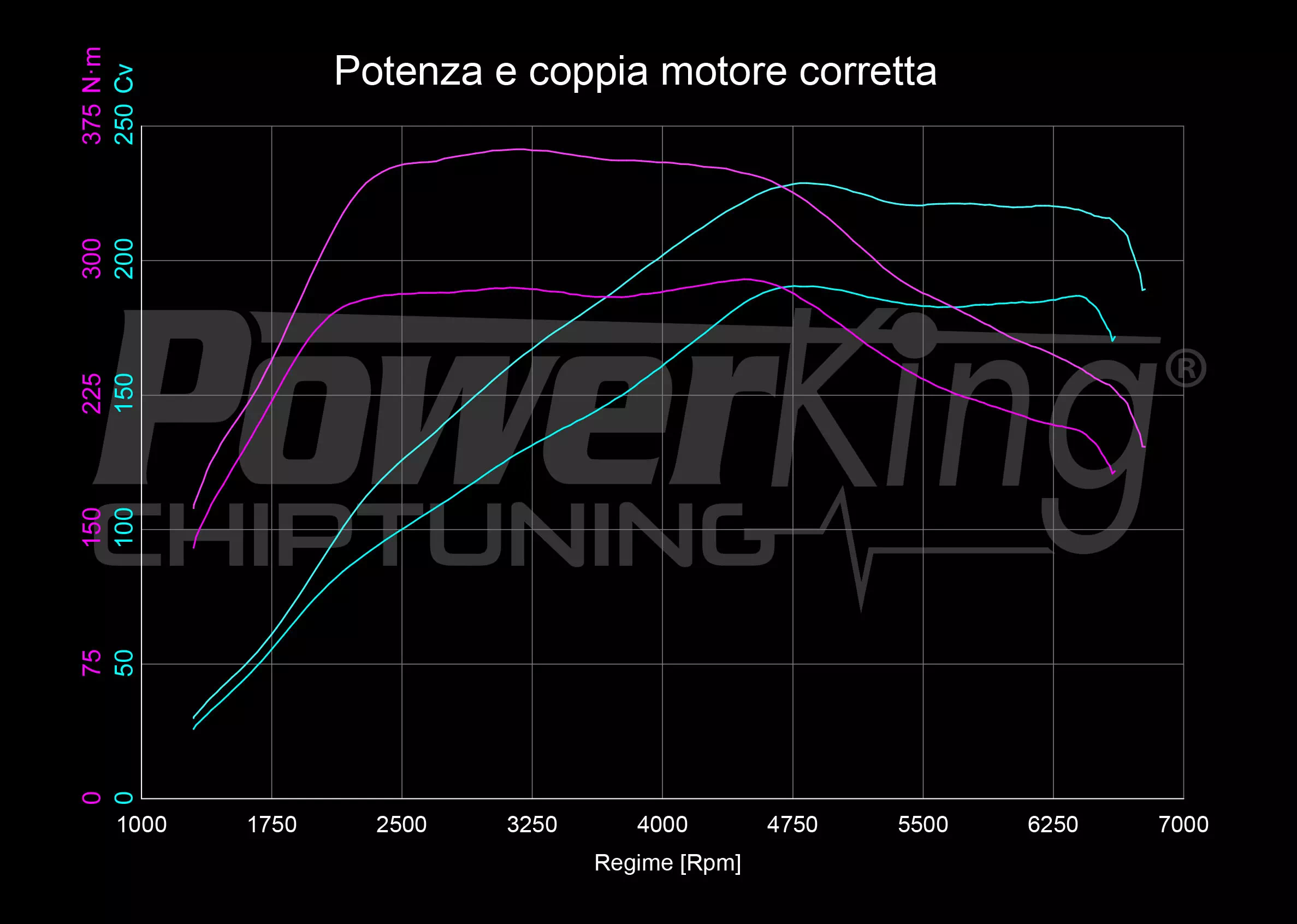 GRAFICO DYNO — POWERKING BT2 + APP