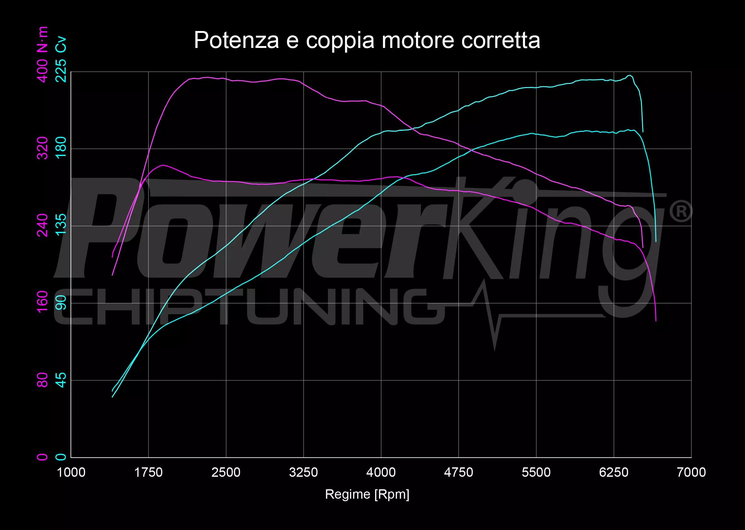 GRAFICO DYNO — POWERKING BT2 + APP