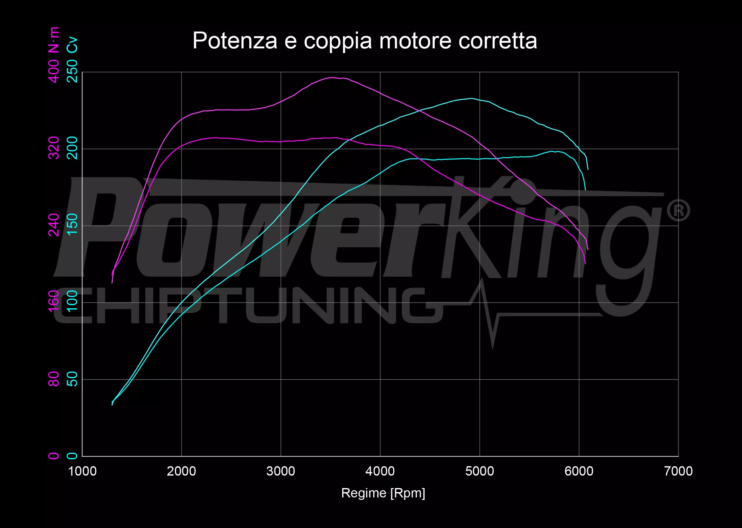 GRAFICO DYNO — POWERKING BT2 + APP