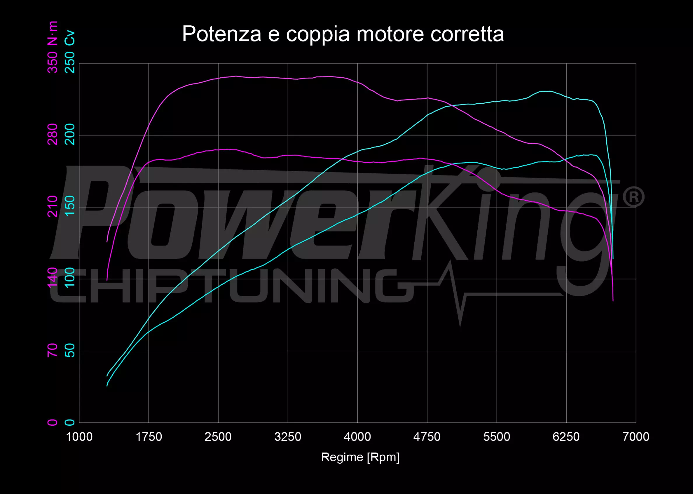 GRAFICO DYNO — POWERKING BT2 + APP
