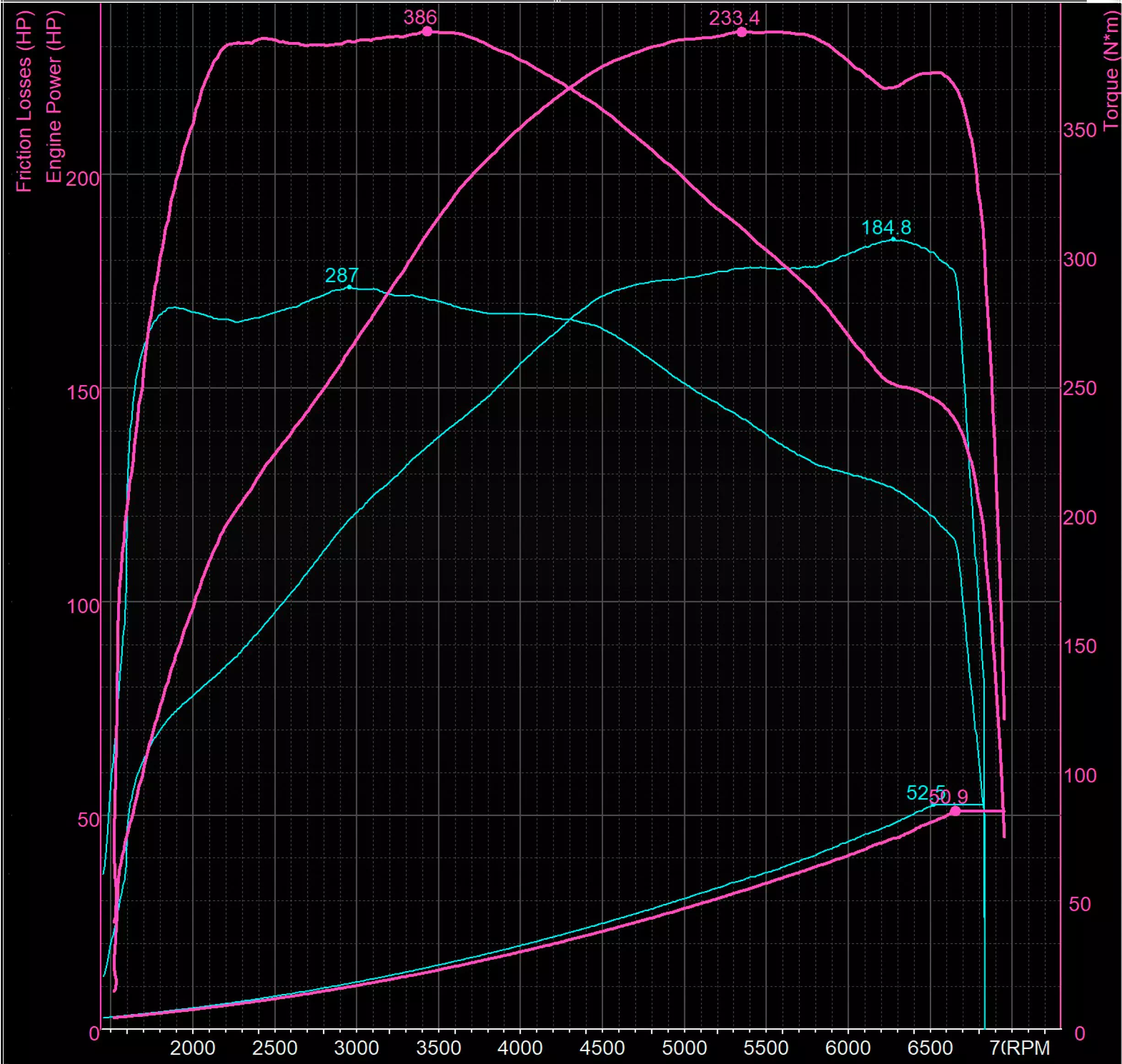 GRAFICO DYNO — POWERKING BT2 + APP
