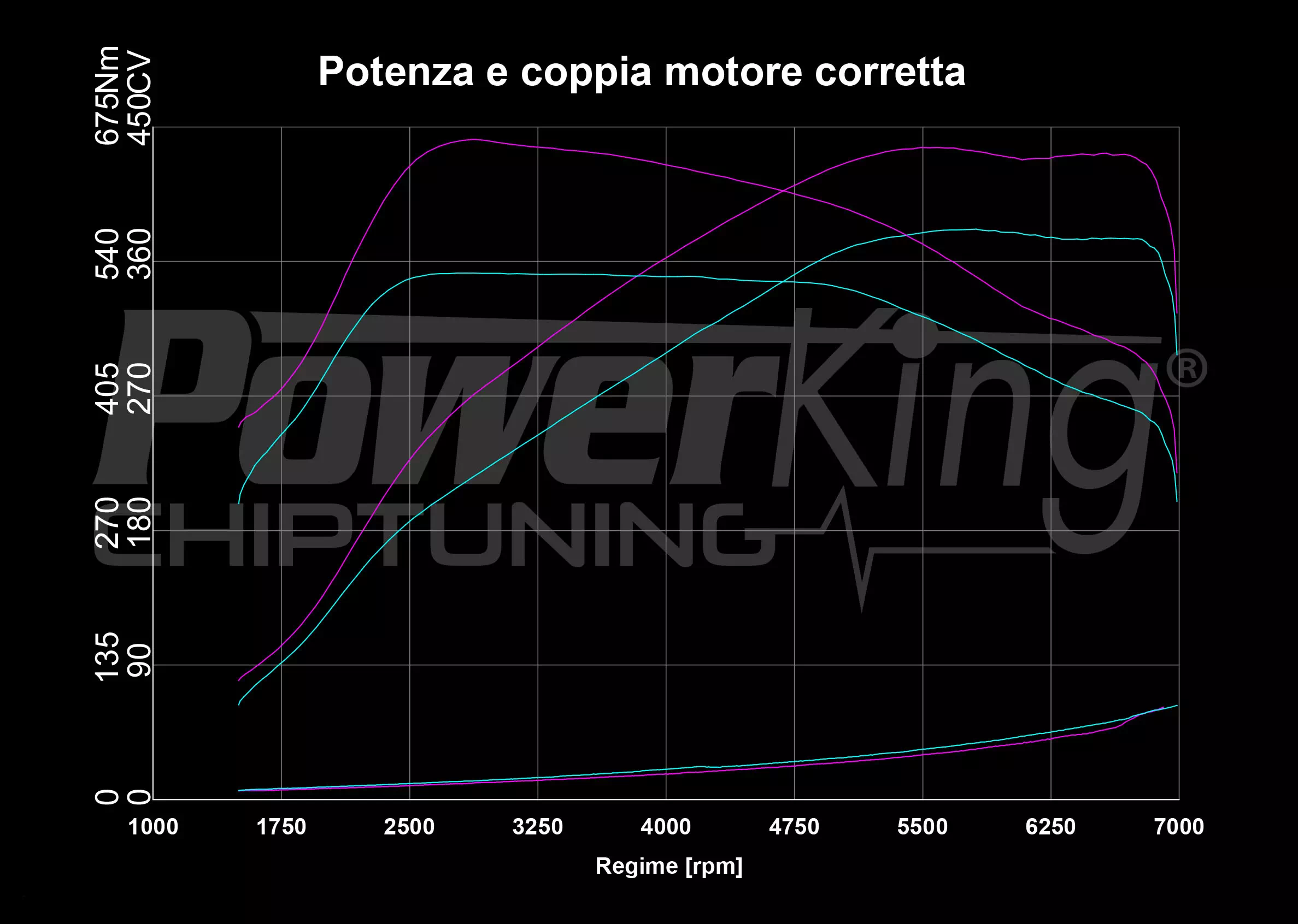 GRAFICO DYNO — BUNDLE BT2 + EMULATORE OPF