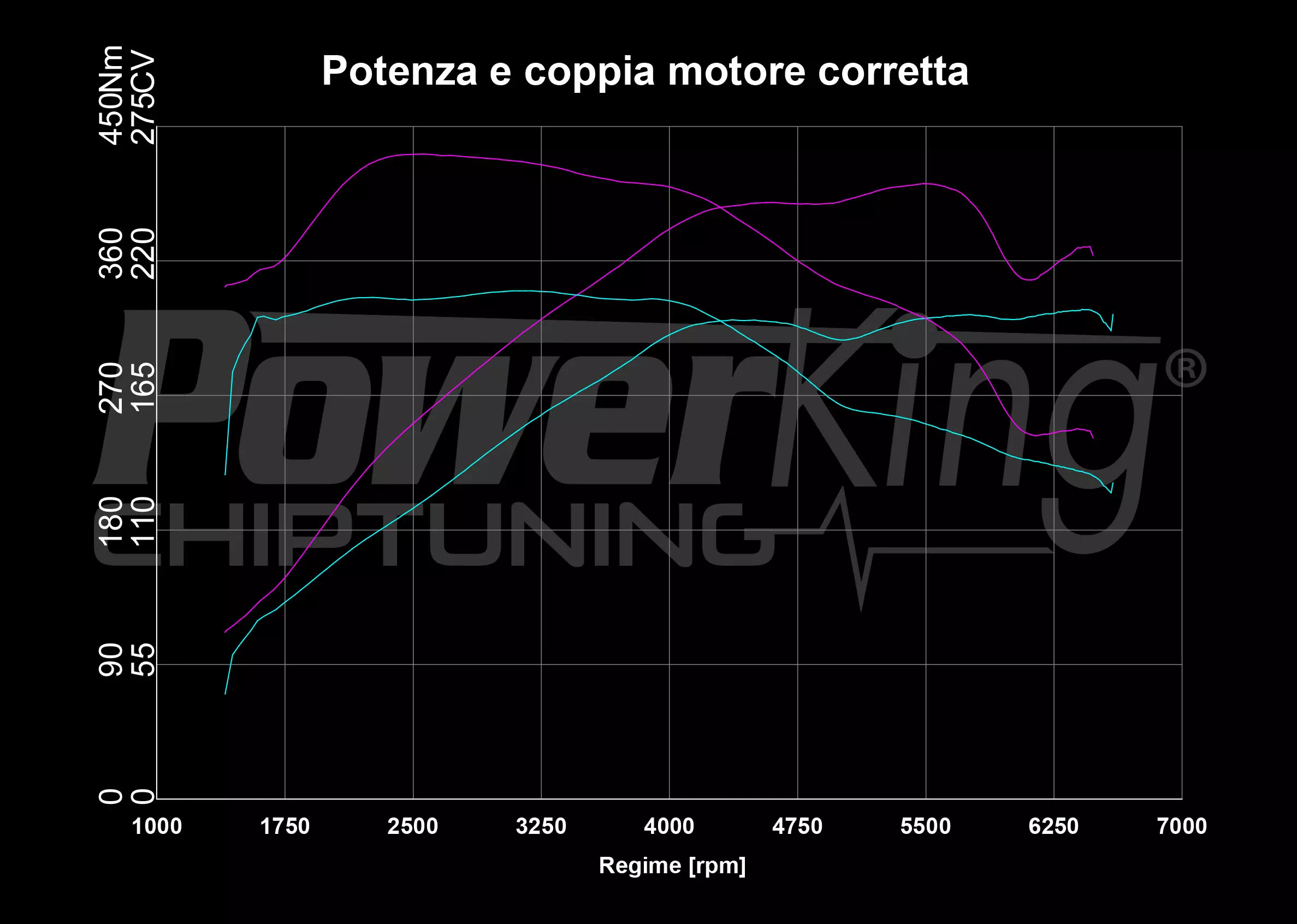 GRAFICO DYNO — POWERKING BT2 + APP