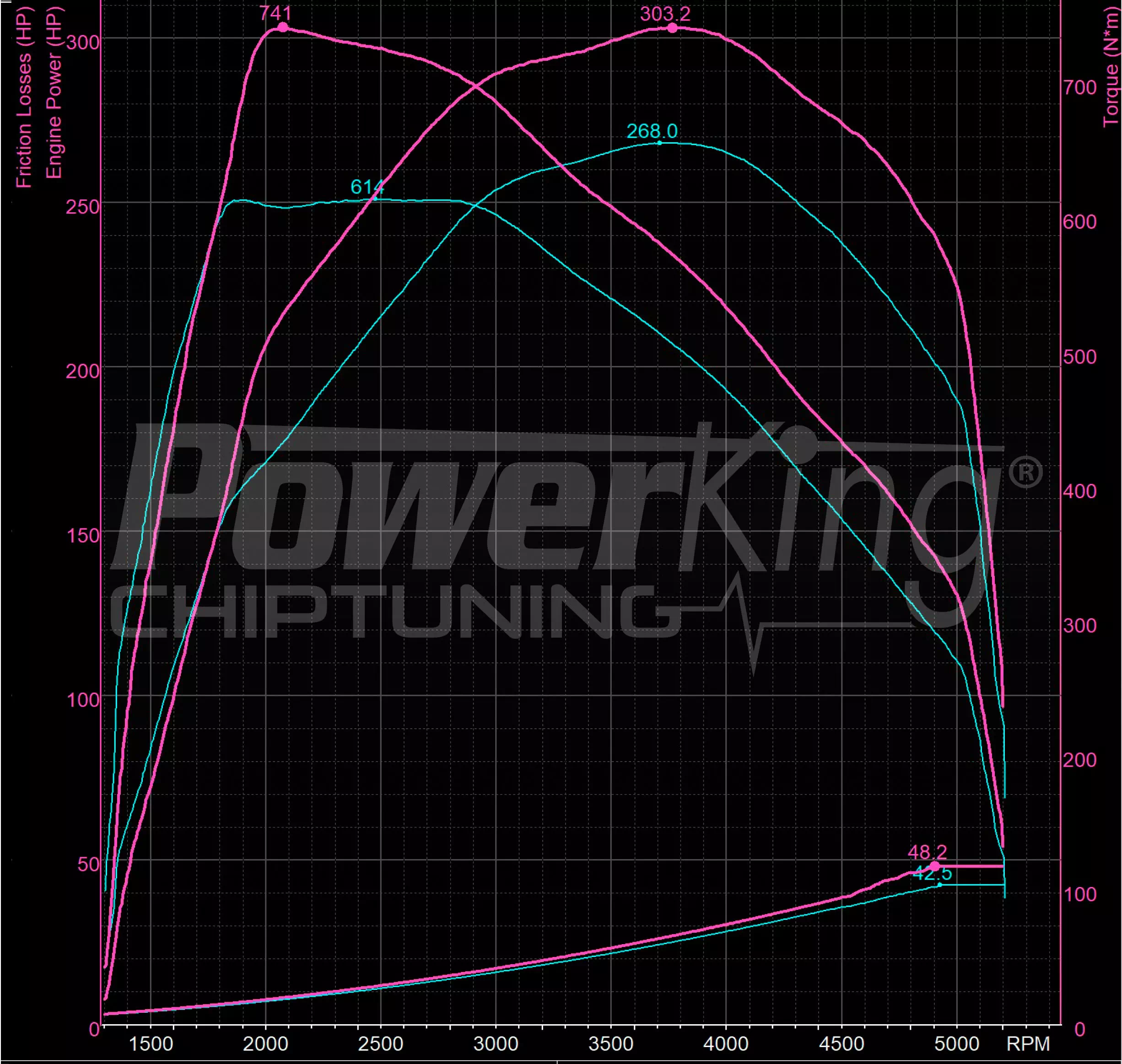 GRAFICO DYNO — POWERKING GT2 + APP