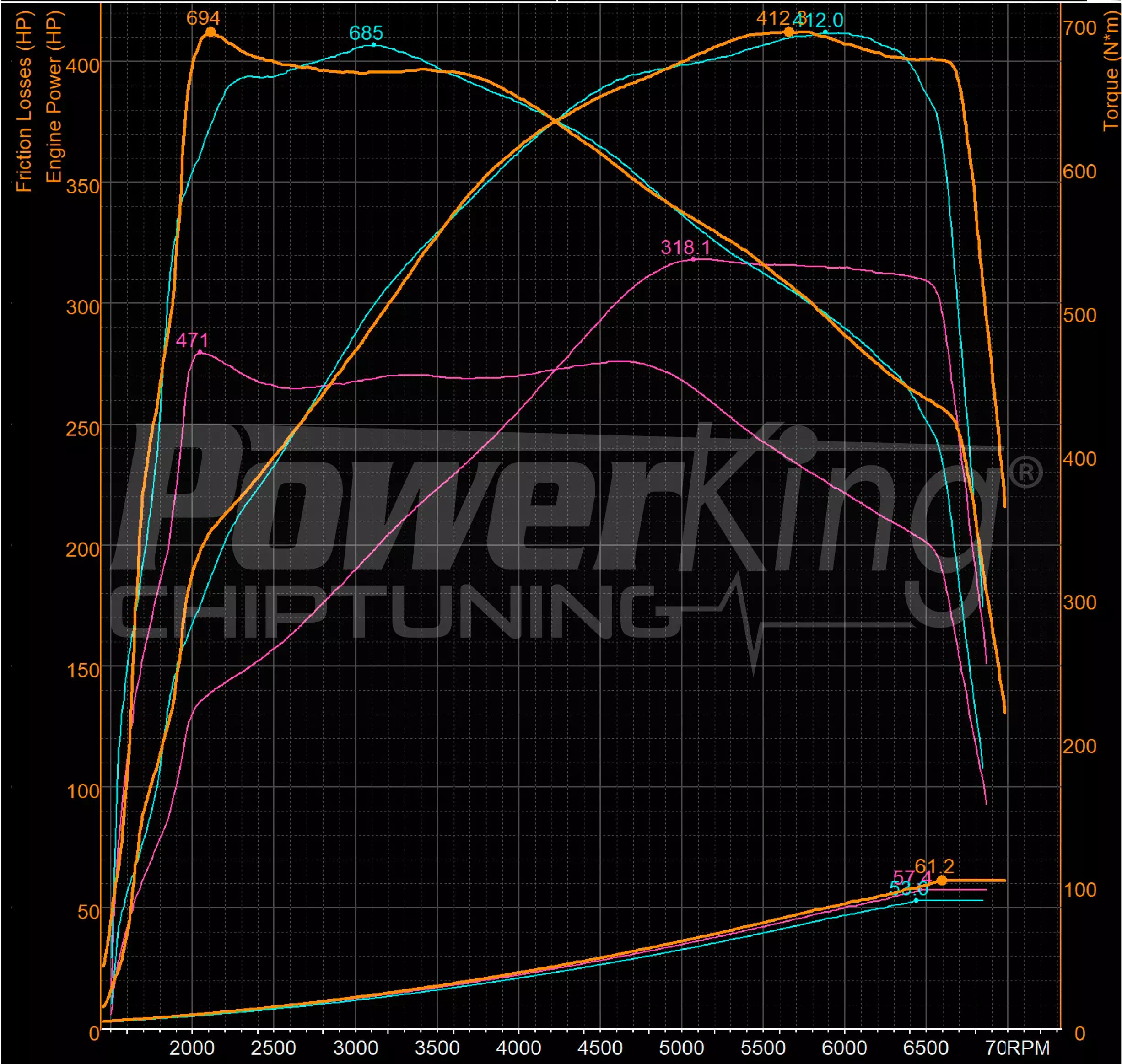 GRAFICO DYNO — RIMAPPATURA STAGE 1