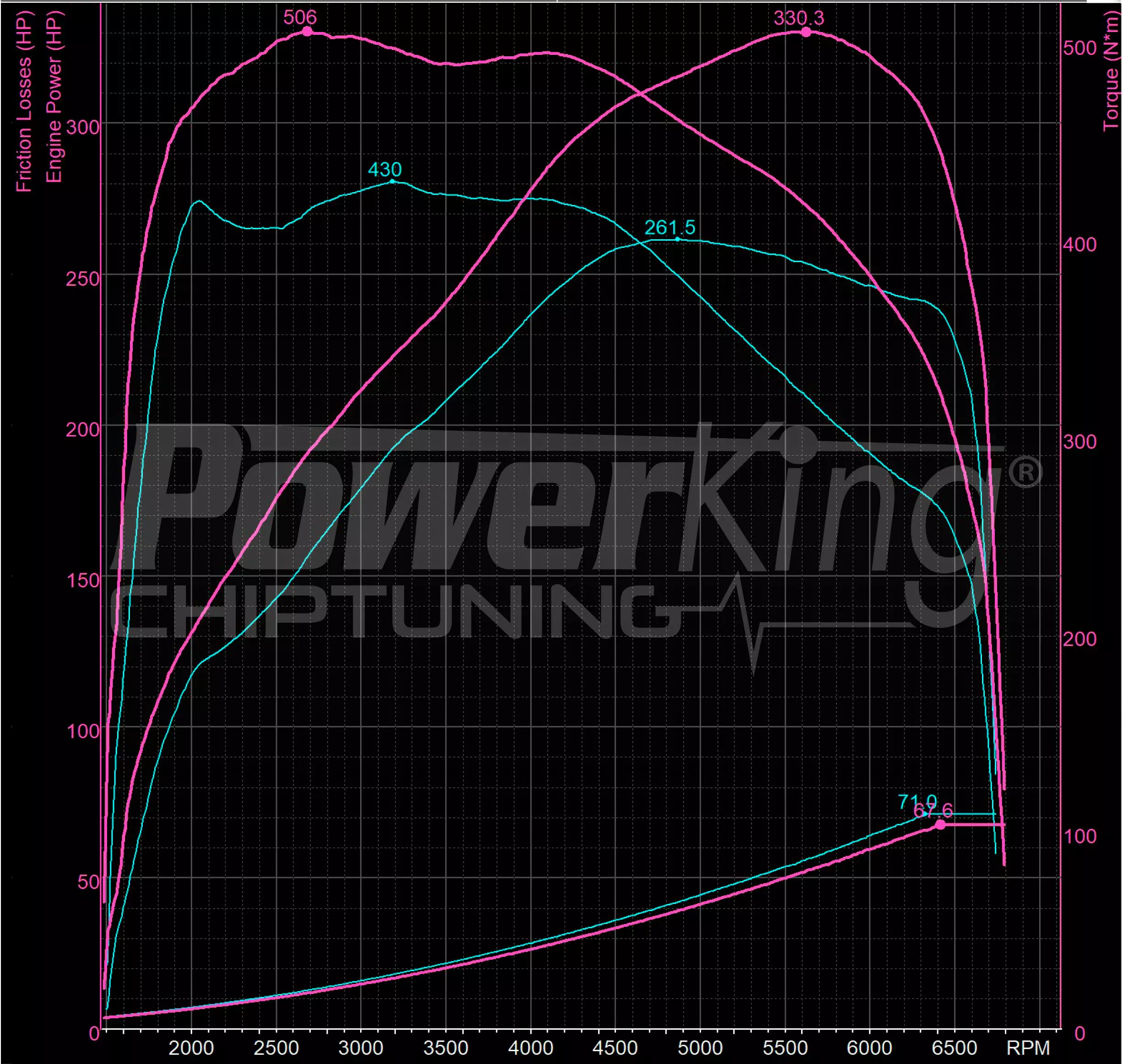 GRAFICO DYNO — RIMAPPATURA STAGE 2