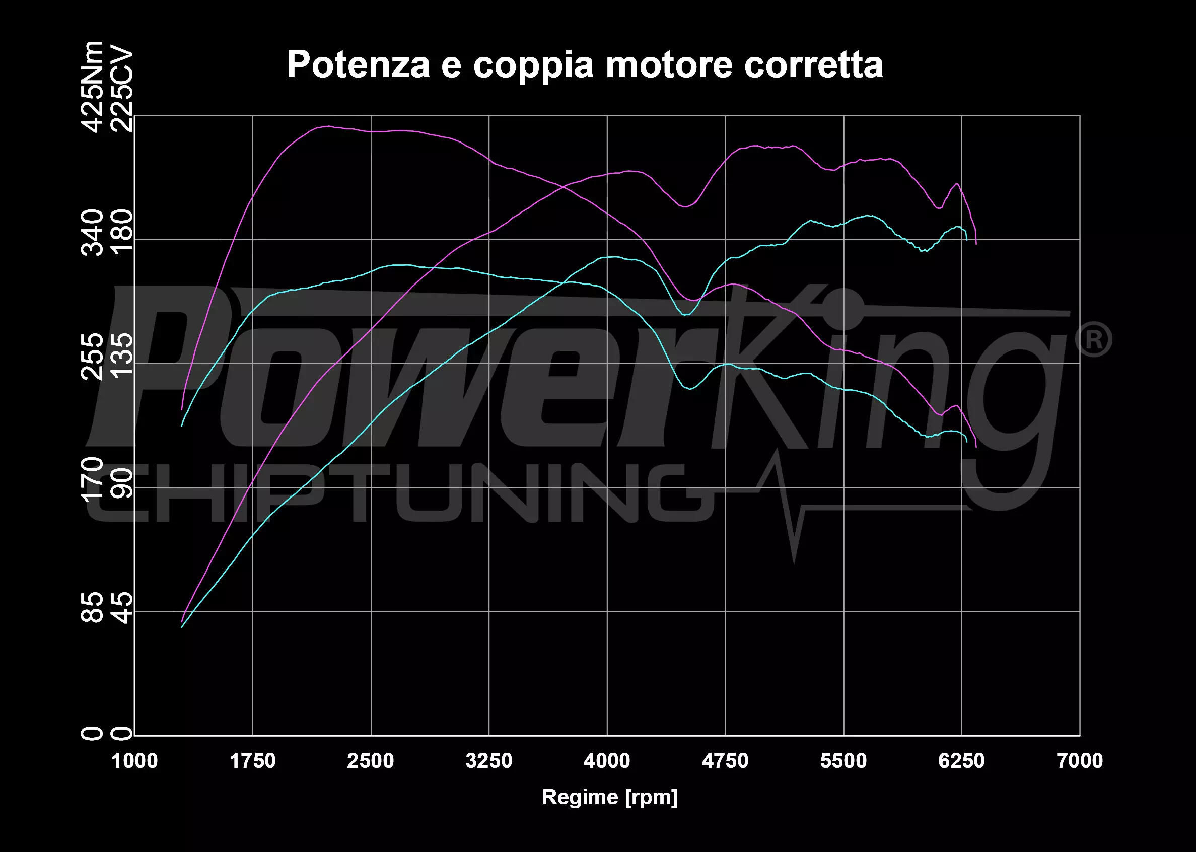 GRAFICO DYNO — POWERKING BT2 + APP