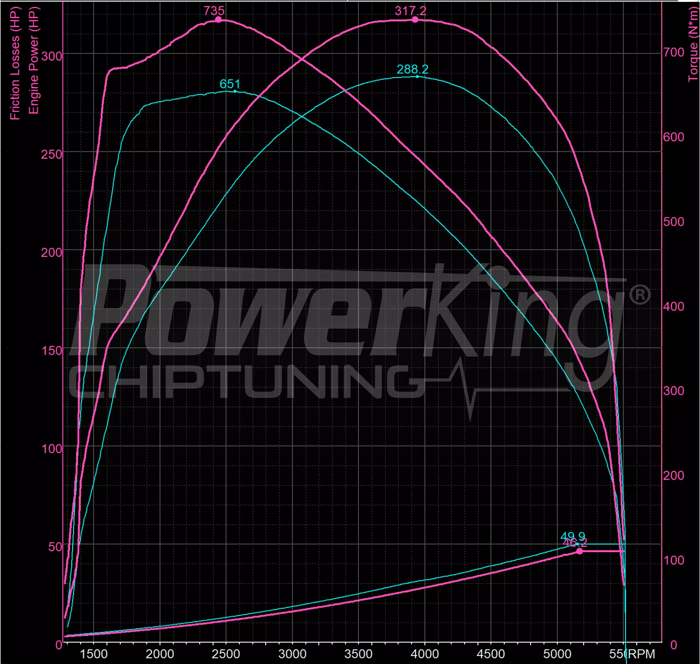GRAFICO DYNO — POWERKING GT2 + APP