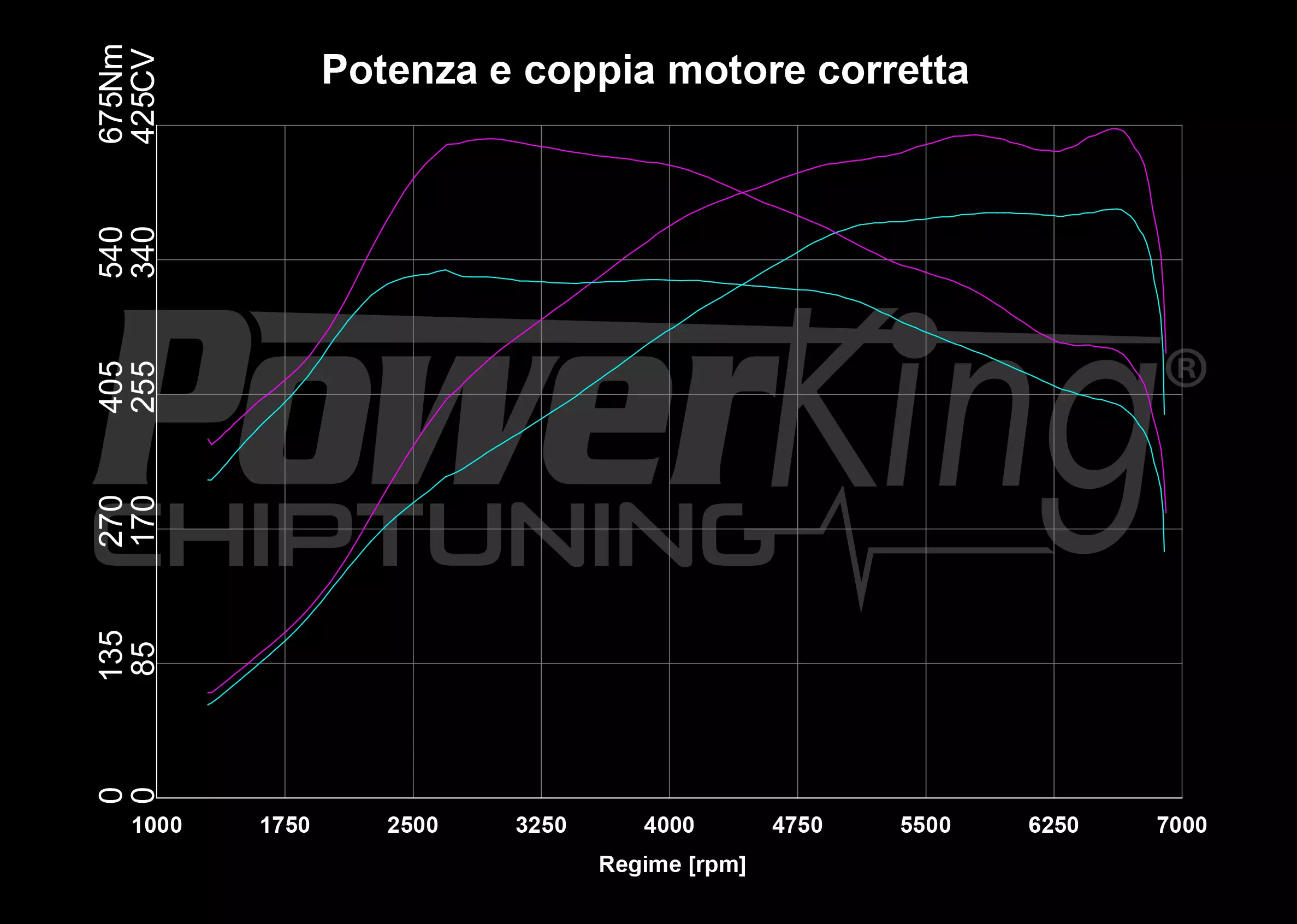 GRAFICO DYNO — POWERKING BT2 + APP