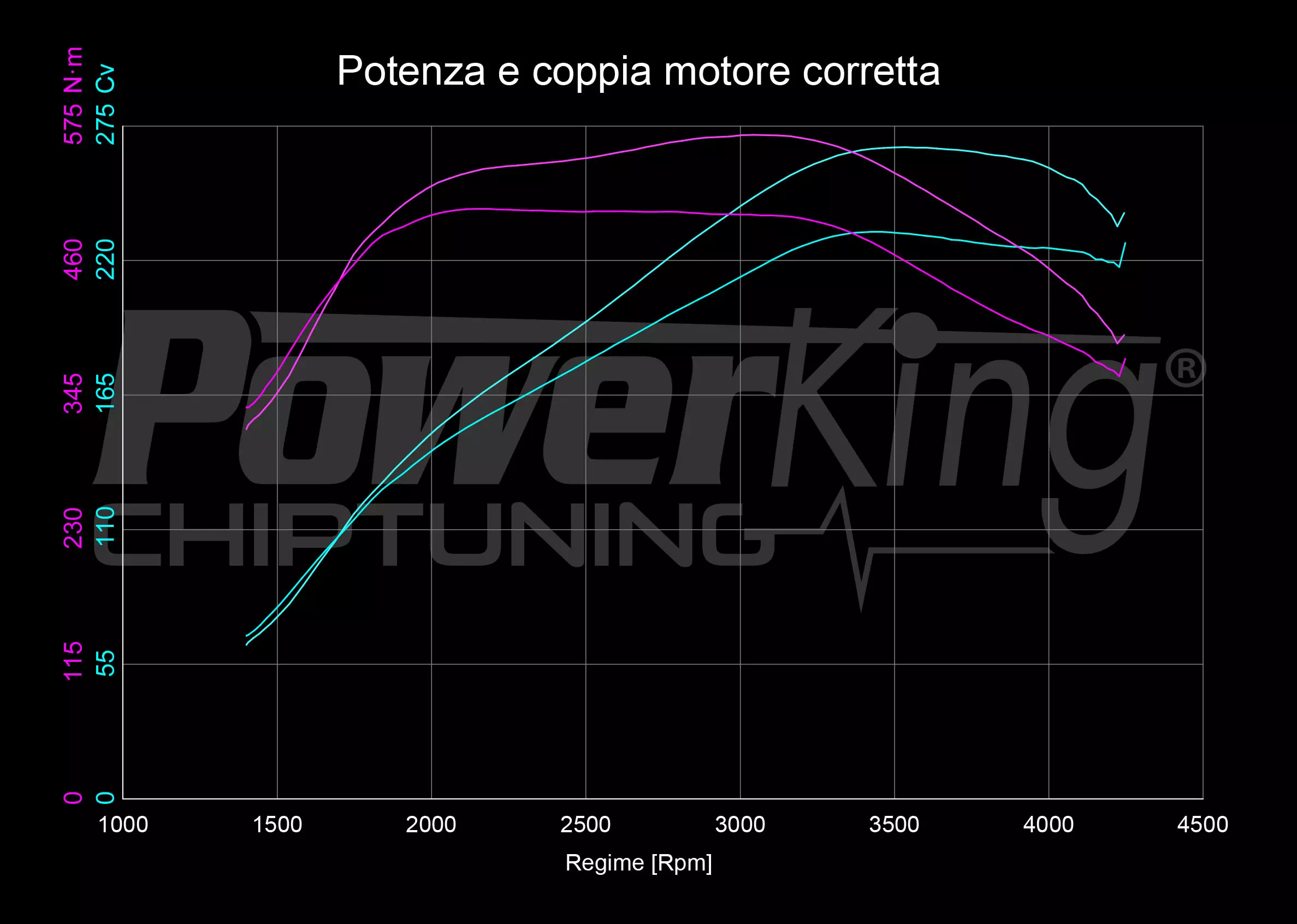 GRAFICO DYNO — POWERKING GT2 + APP