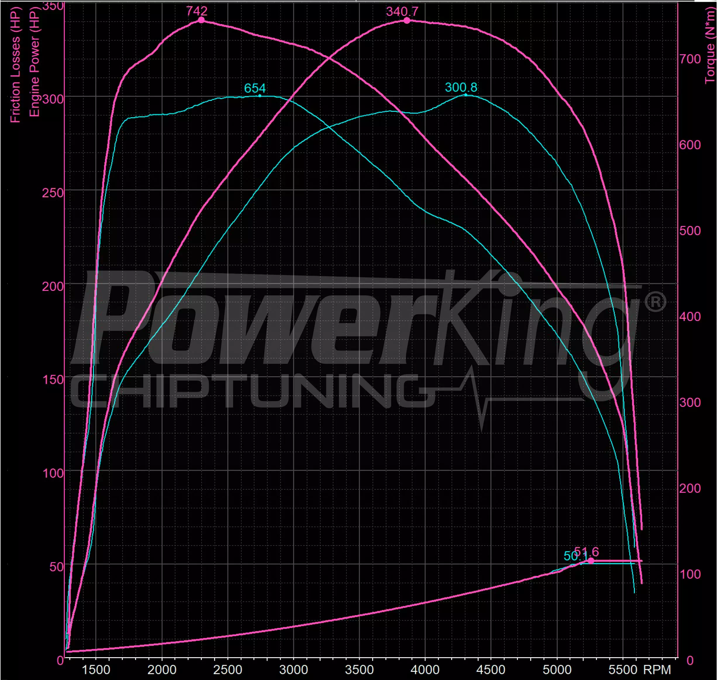 GRAFICO DYNO — POWERKING GT2 + APP