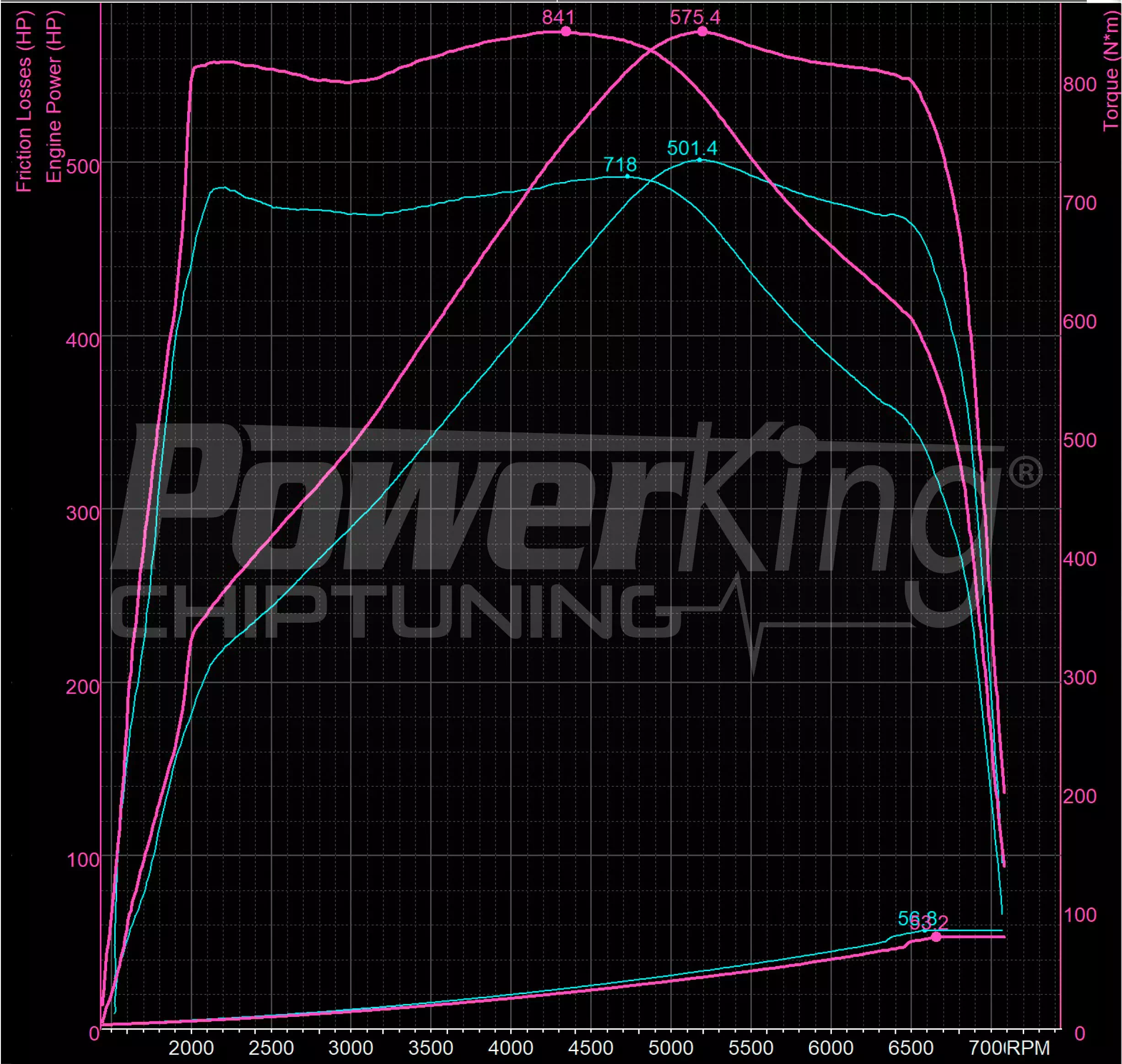 GRAFICO DYNO — POWERKING BT2 + APP