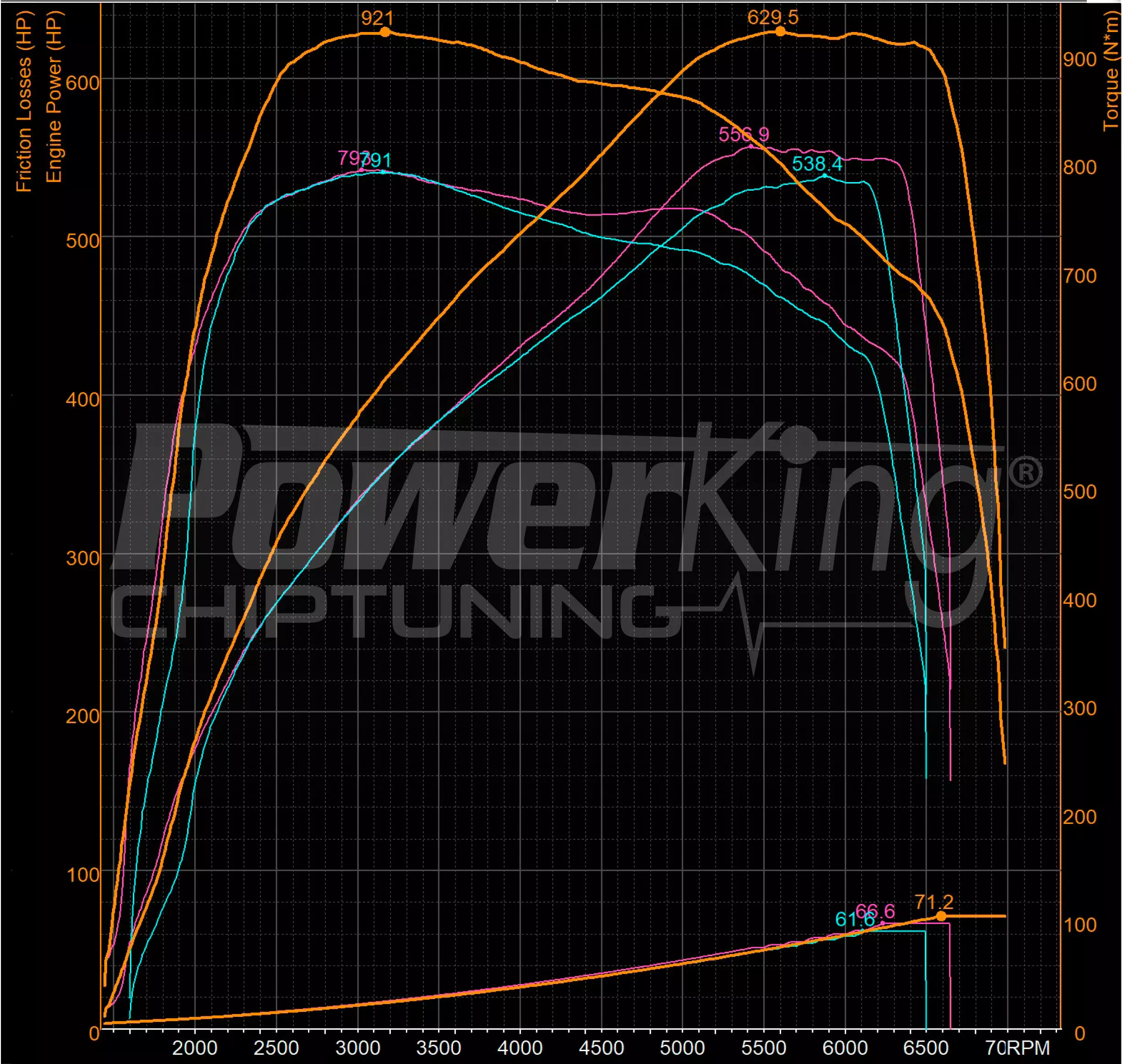 GRAFICO DYNO — BUNDLE BT2 + EMULATORE OPF