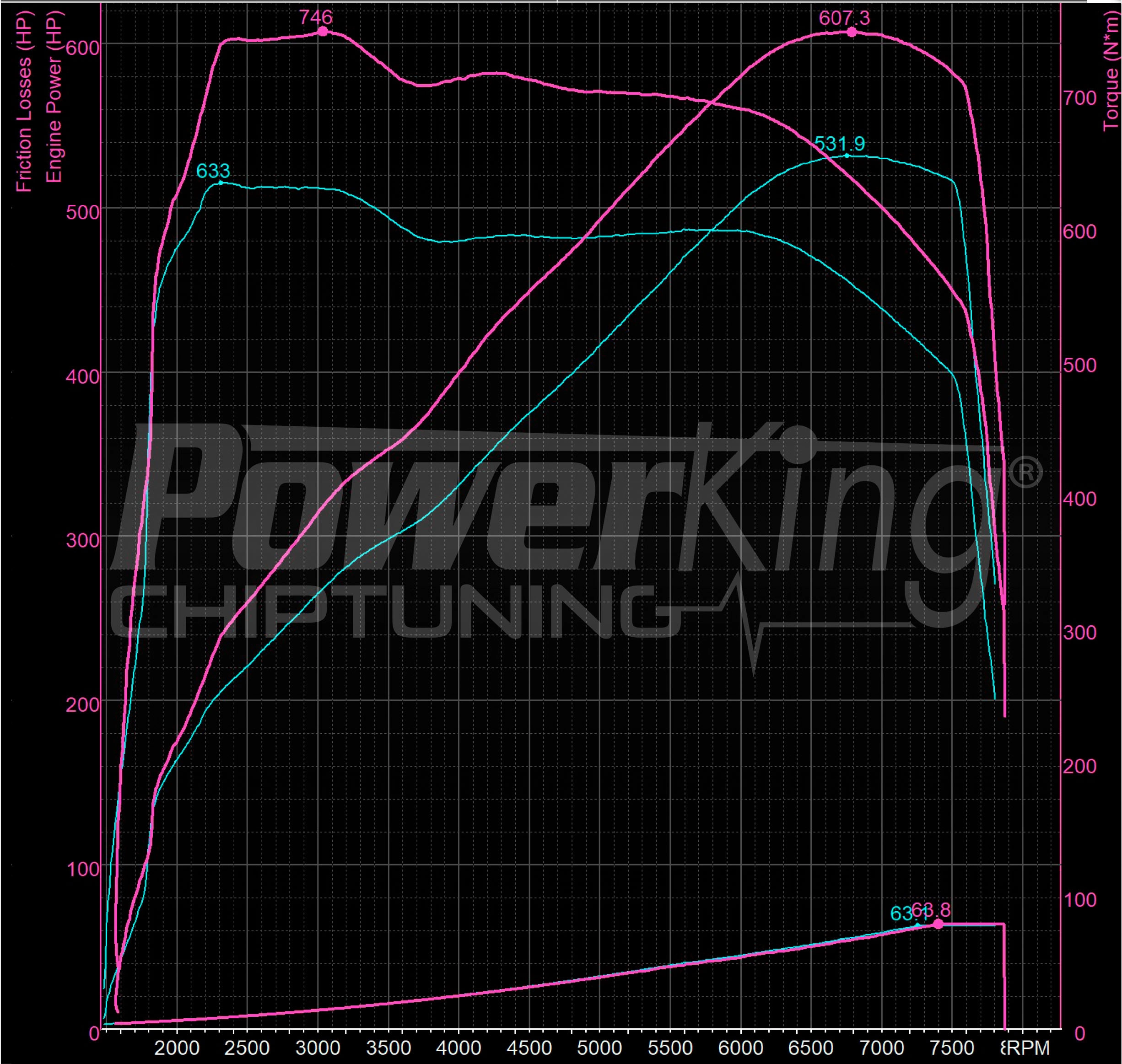 GRAFICO DYNO — POWERKING BT2 + APP
