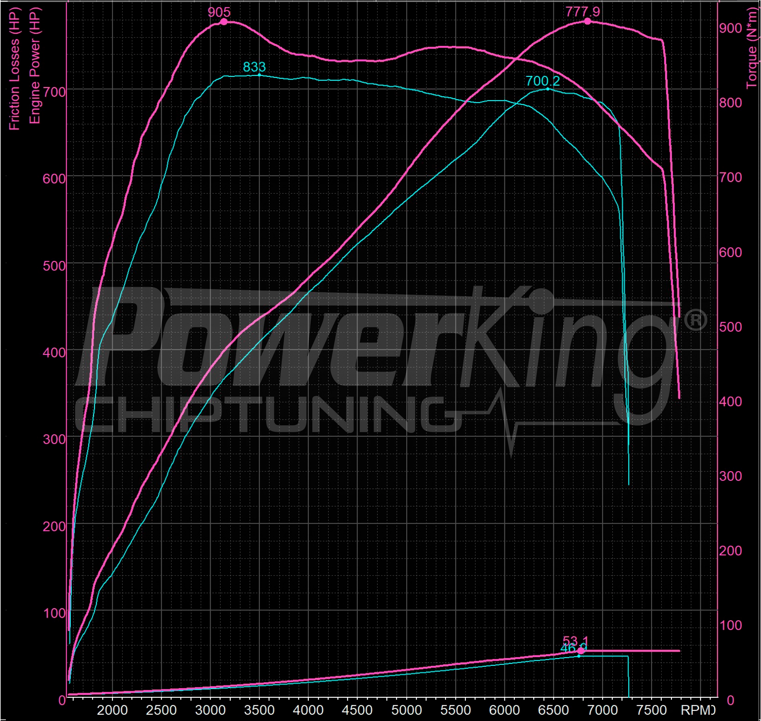 GRAFICO DYNO — POWERKING BT2 + APP