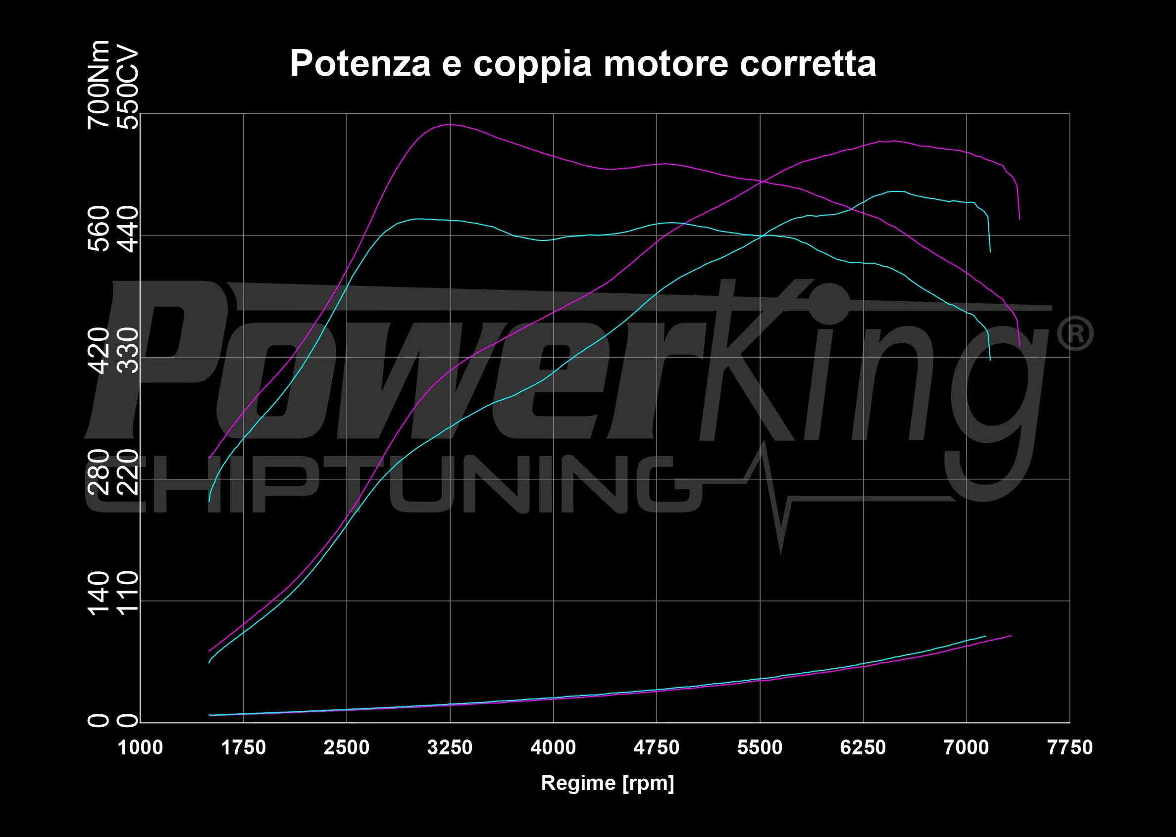 GRAFICO DYNO — POWERKING BT2 + APP