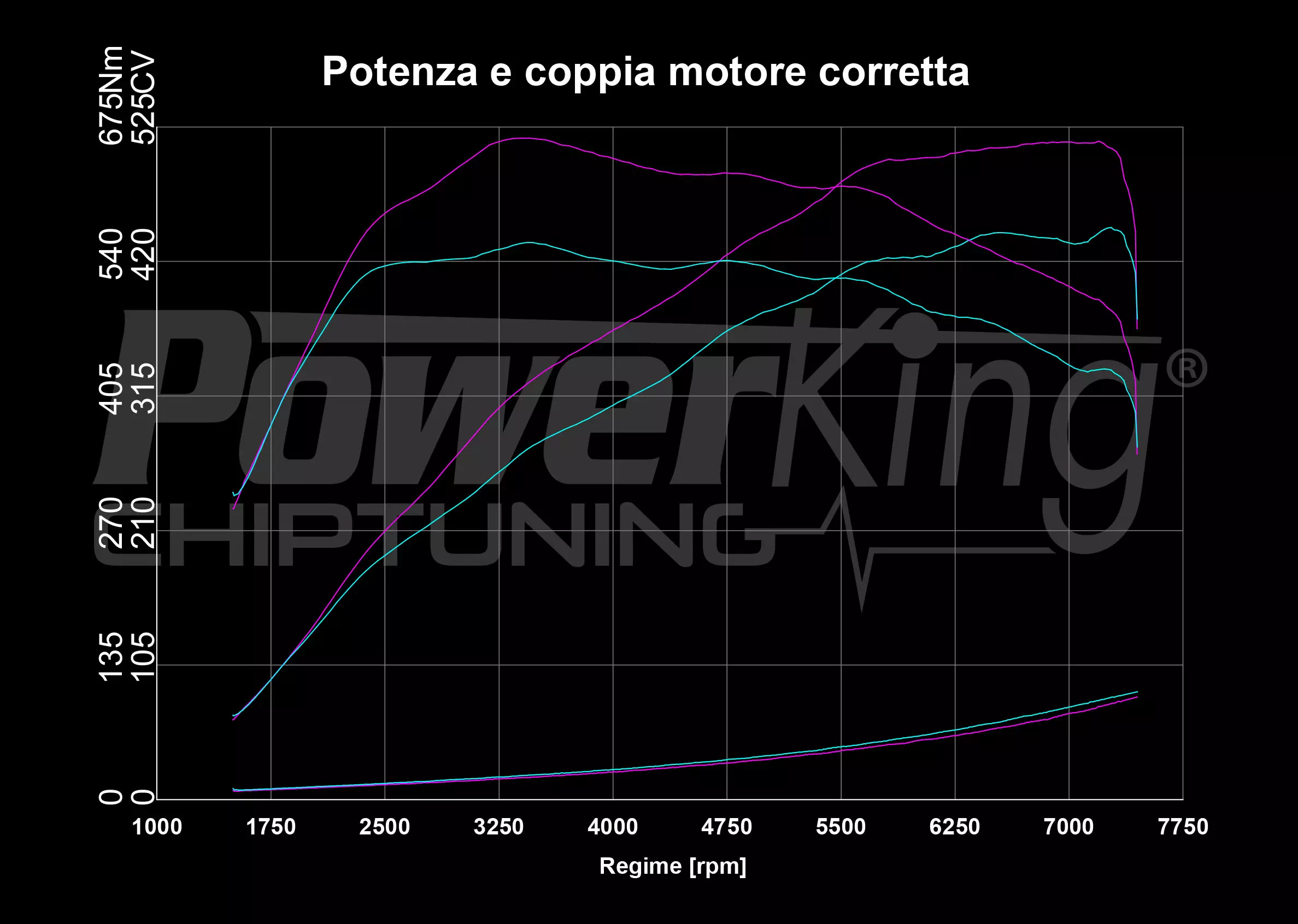 GRAFICO DYNO — POWERKING BT2 + APP