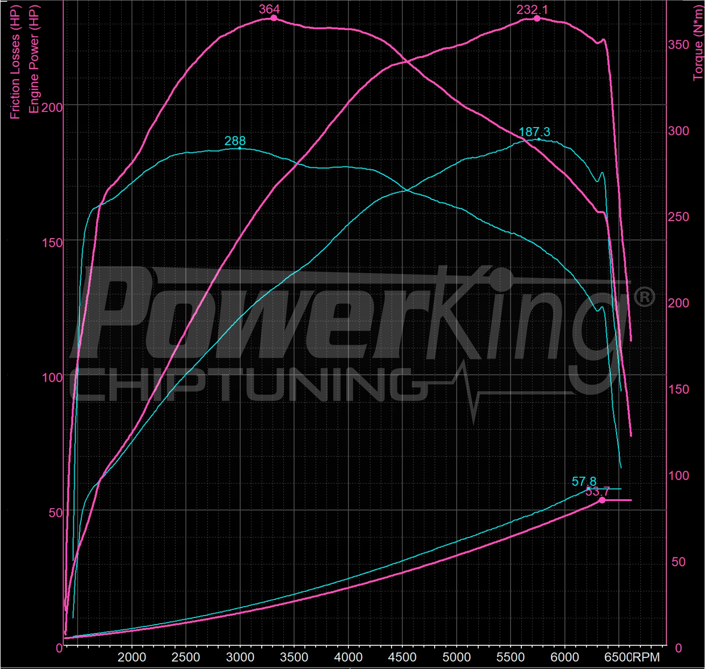 GRAFICO DYNO — POWERKING BT2 + APP