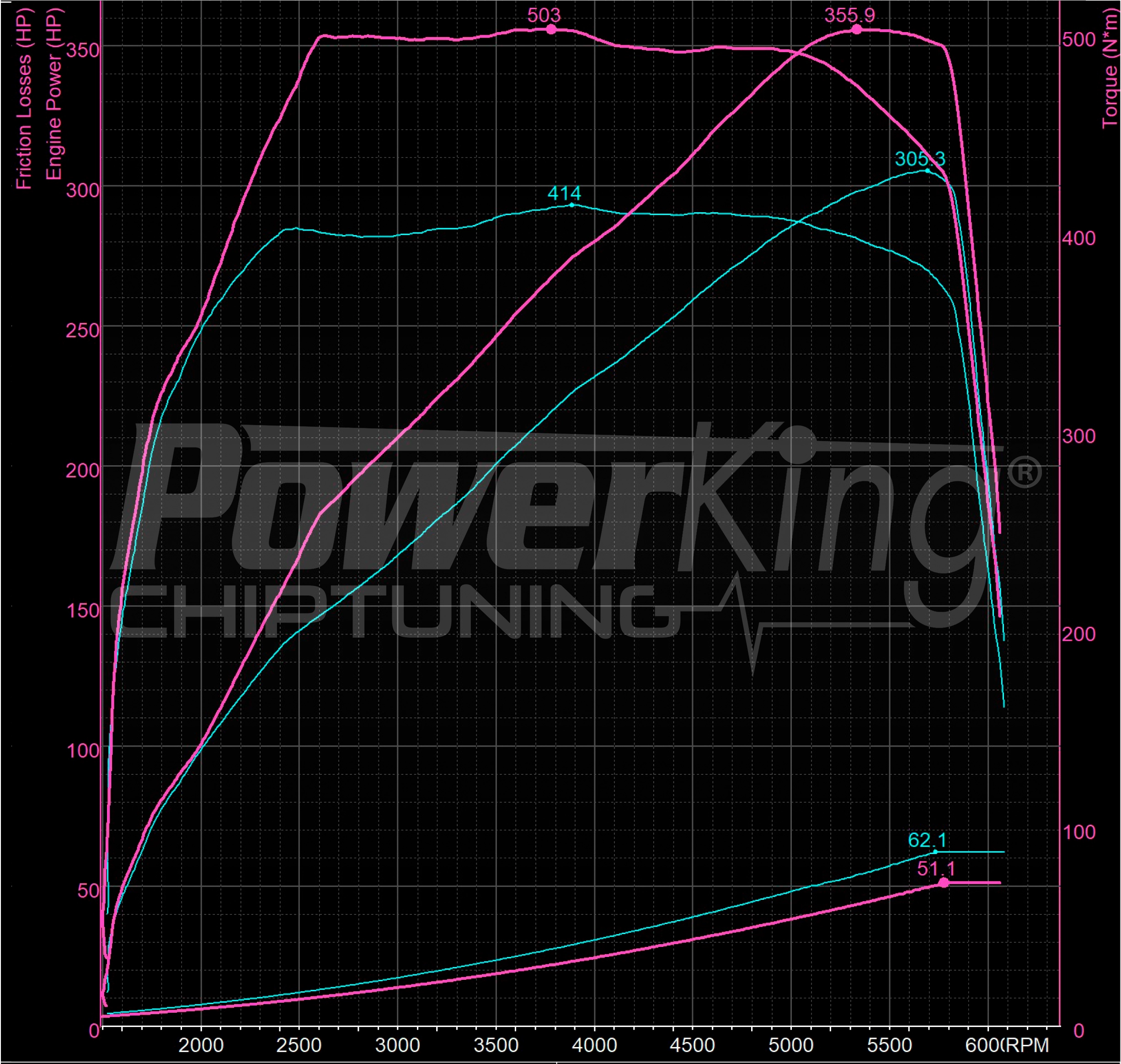 GRAFICO DYNO — POWERKING BT2 + APP