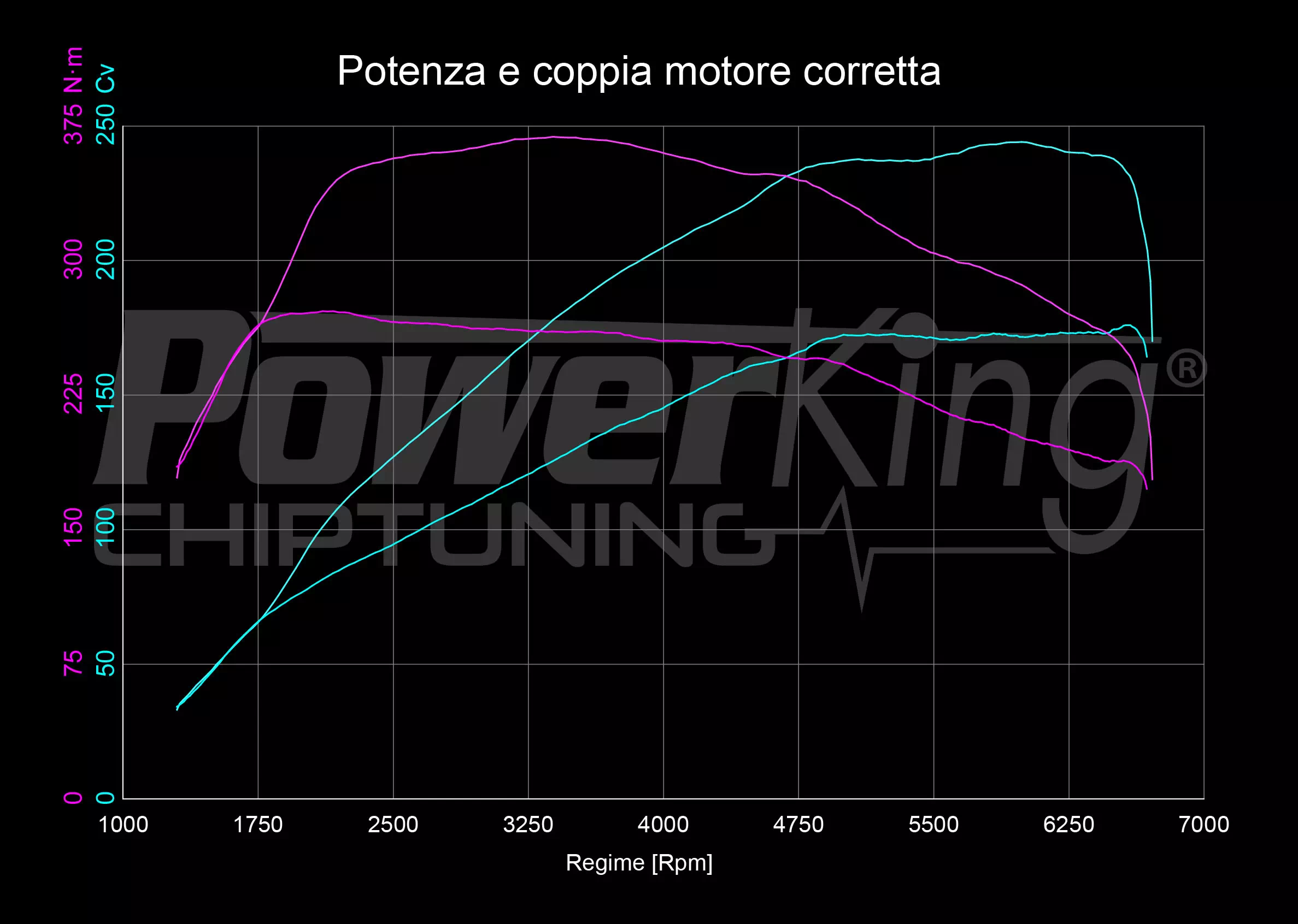 GRAFICO DYNO — POWERKING BT2 + APP