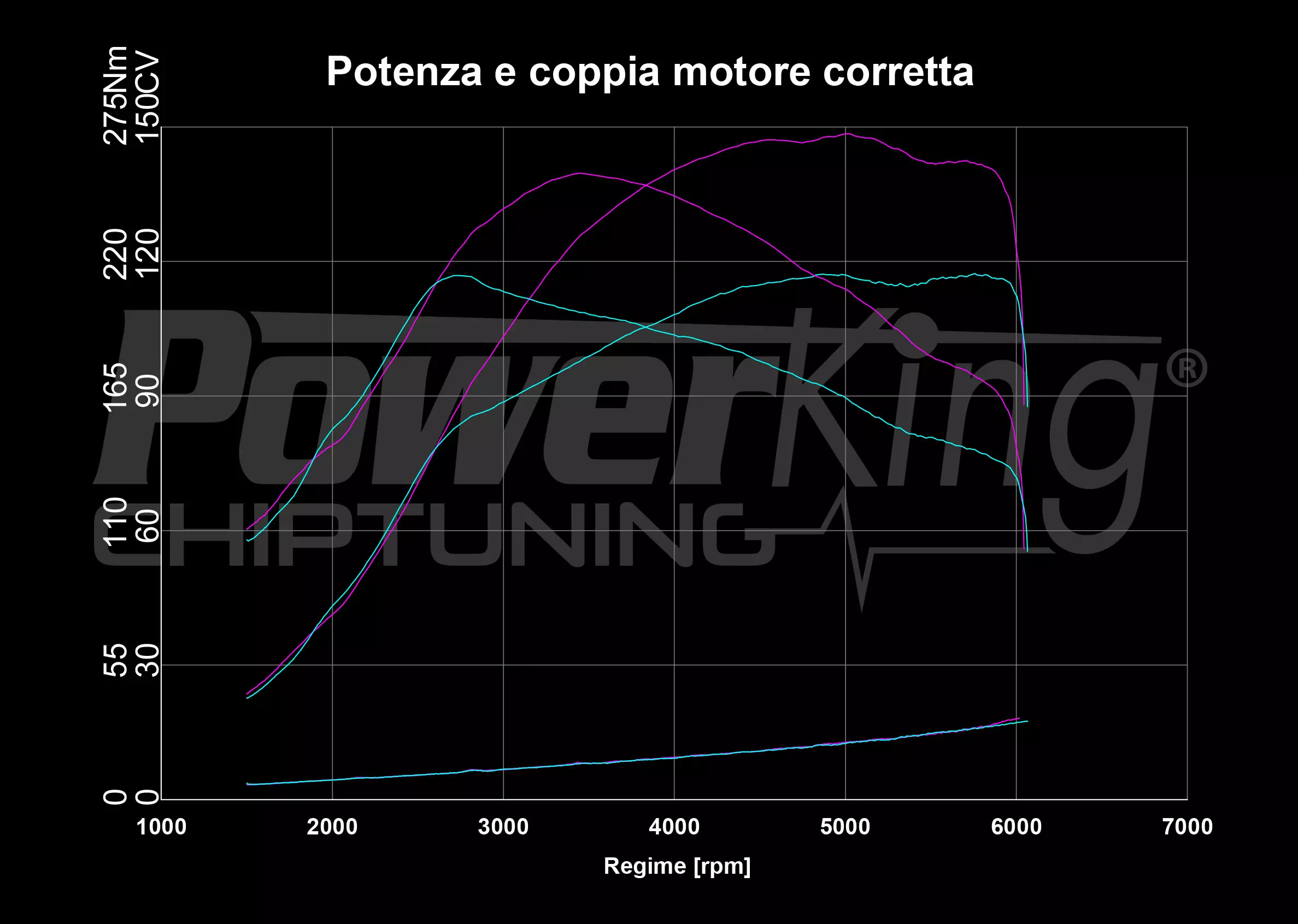 GRAFICO DYNO — POWERKING BT2 + APP