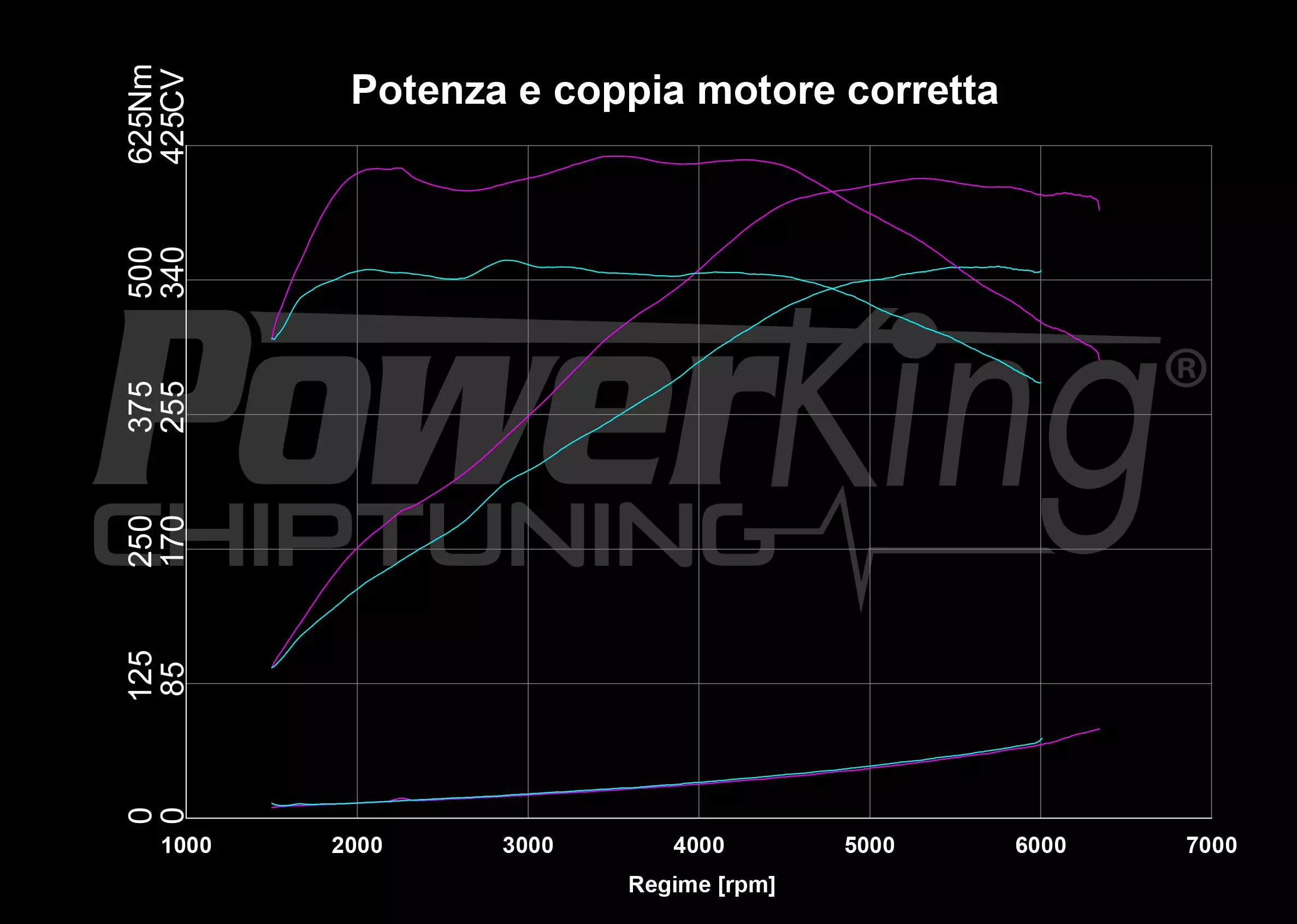 GRAFICO DYNO — POWERKING BT2 + APP