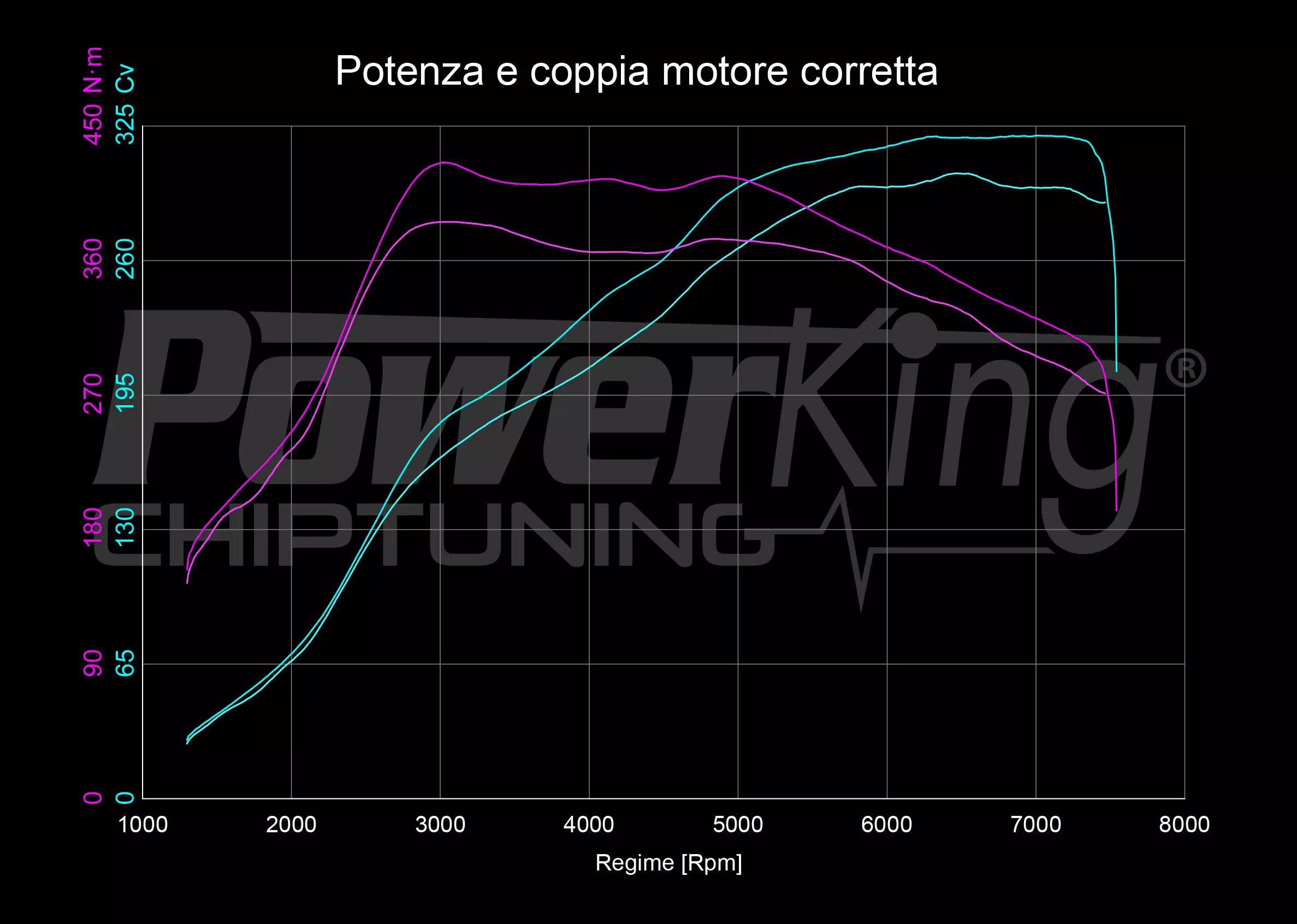 GRAFICO DYNO — POWERKING BT2 + APP