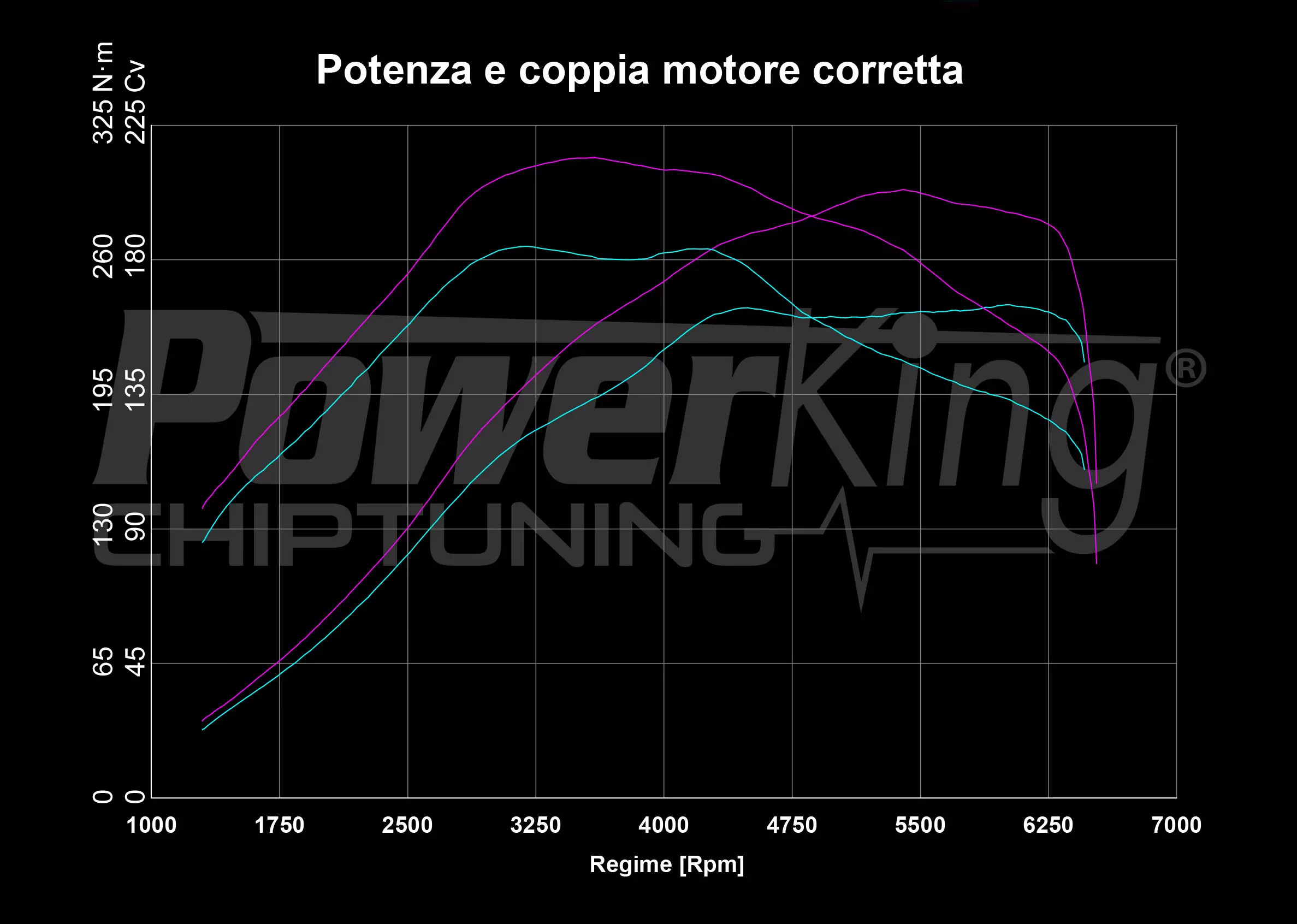 GRAFICO DYNO — POWERKING BT2 + APP