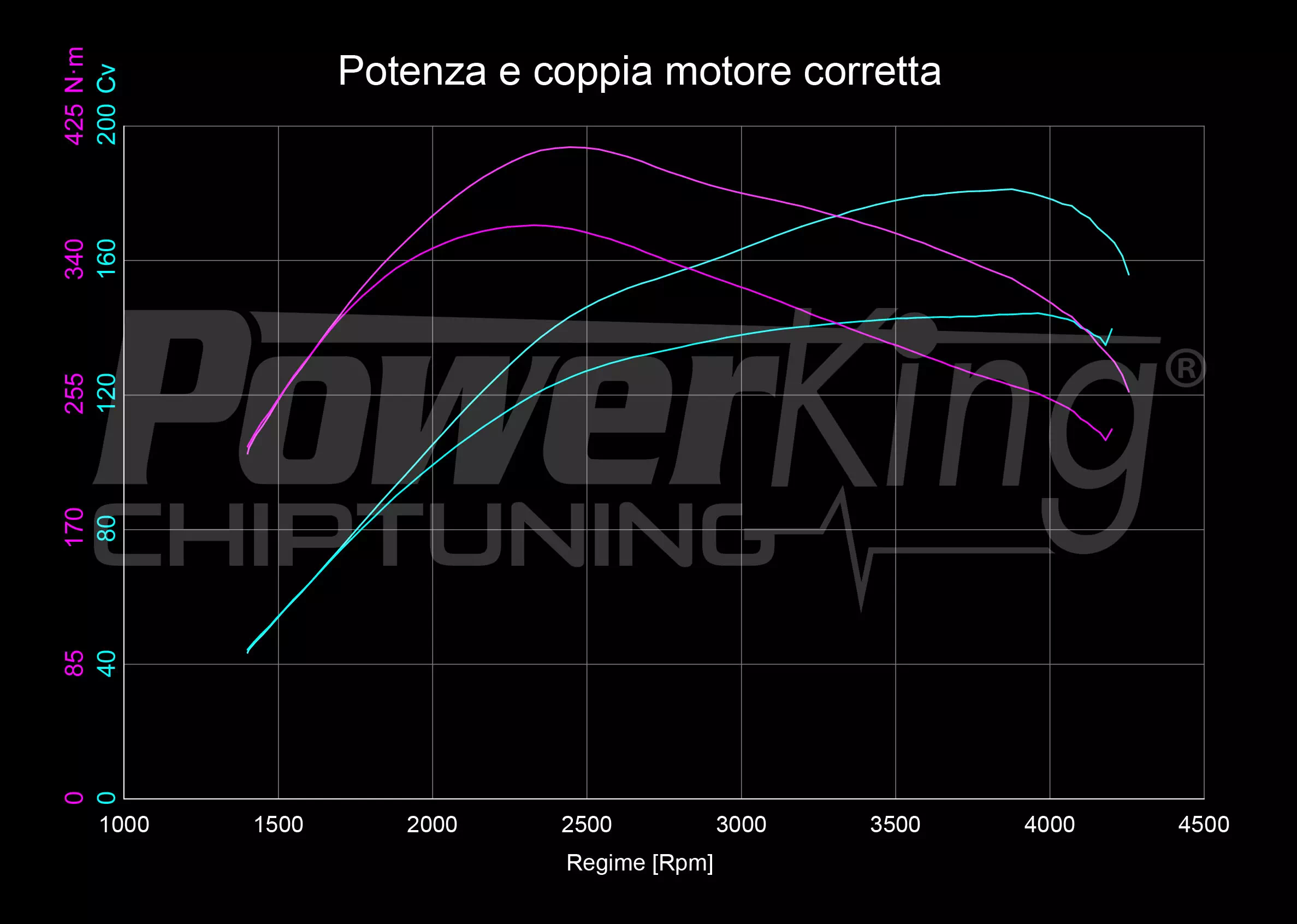 GRAFICO DYNO — POWERKING GT2 + APP