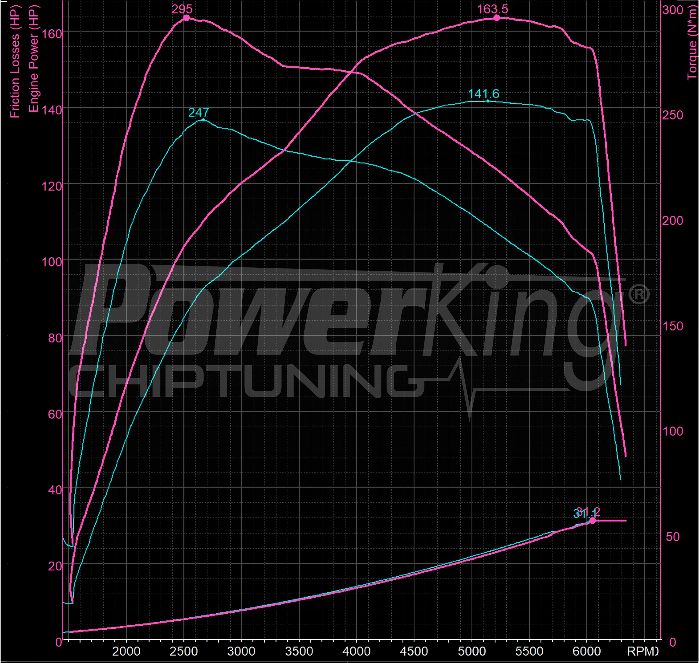 GRAFICO DYNO — POWERKING BT2 + APP