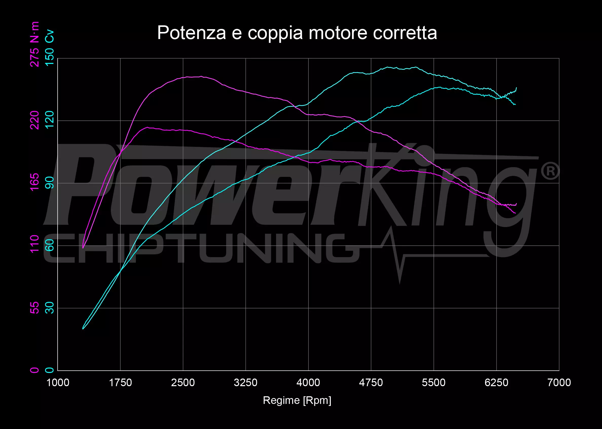 GRAFICO DYNO — POWERKING BT2 + APP