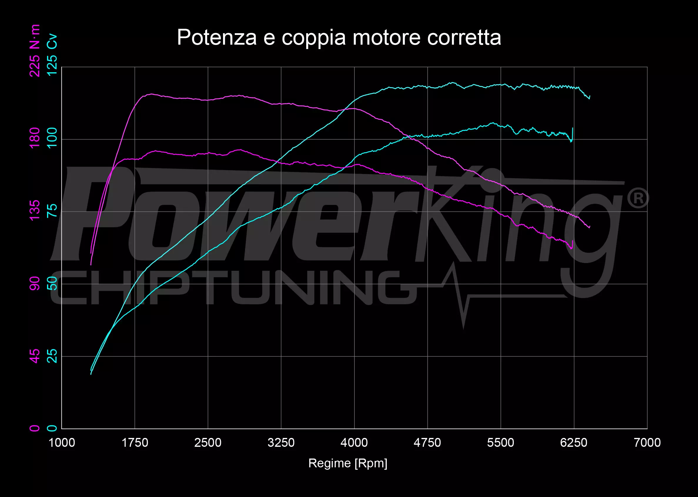 GRAFICO DYNO — POWERKING BT2 + APP