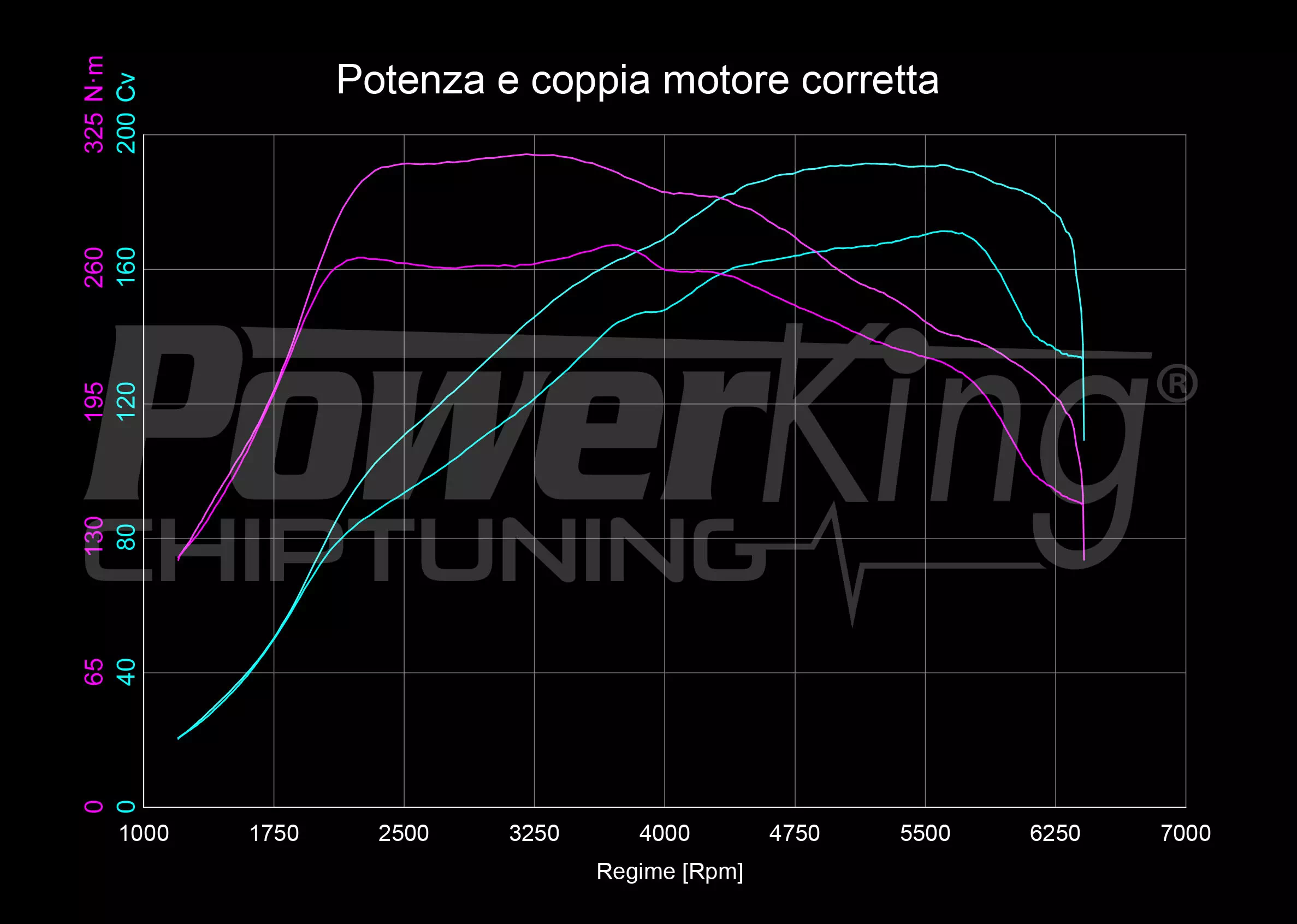 GRAFICO DYNO — POWERKING BT2 + APP