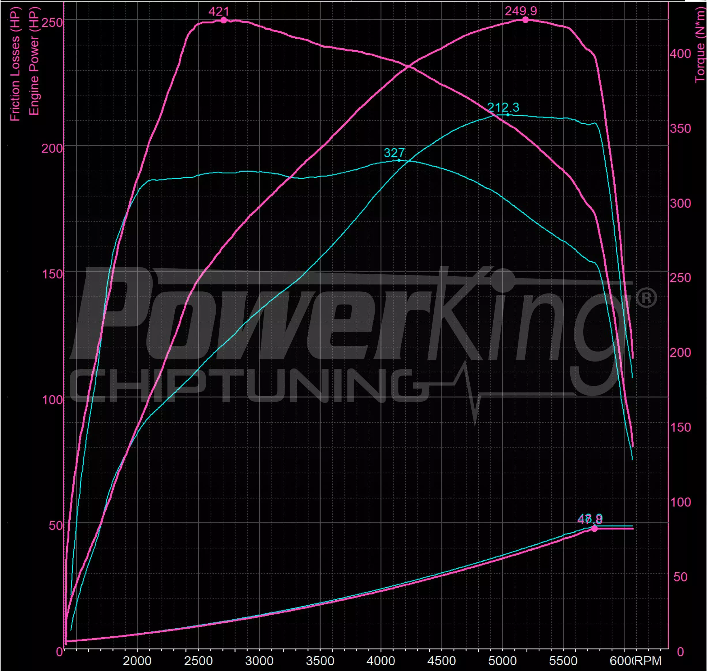 GRAFICO DYNO — POWERKING BT2 + APP