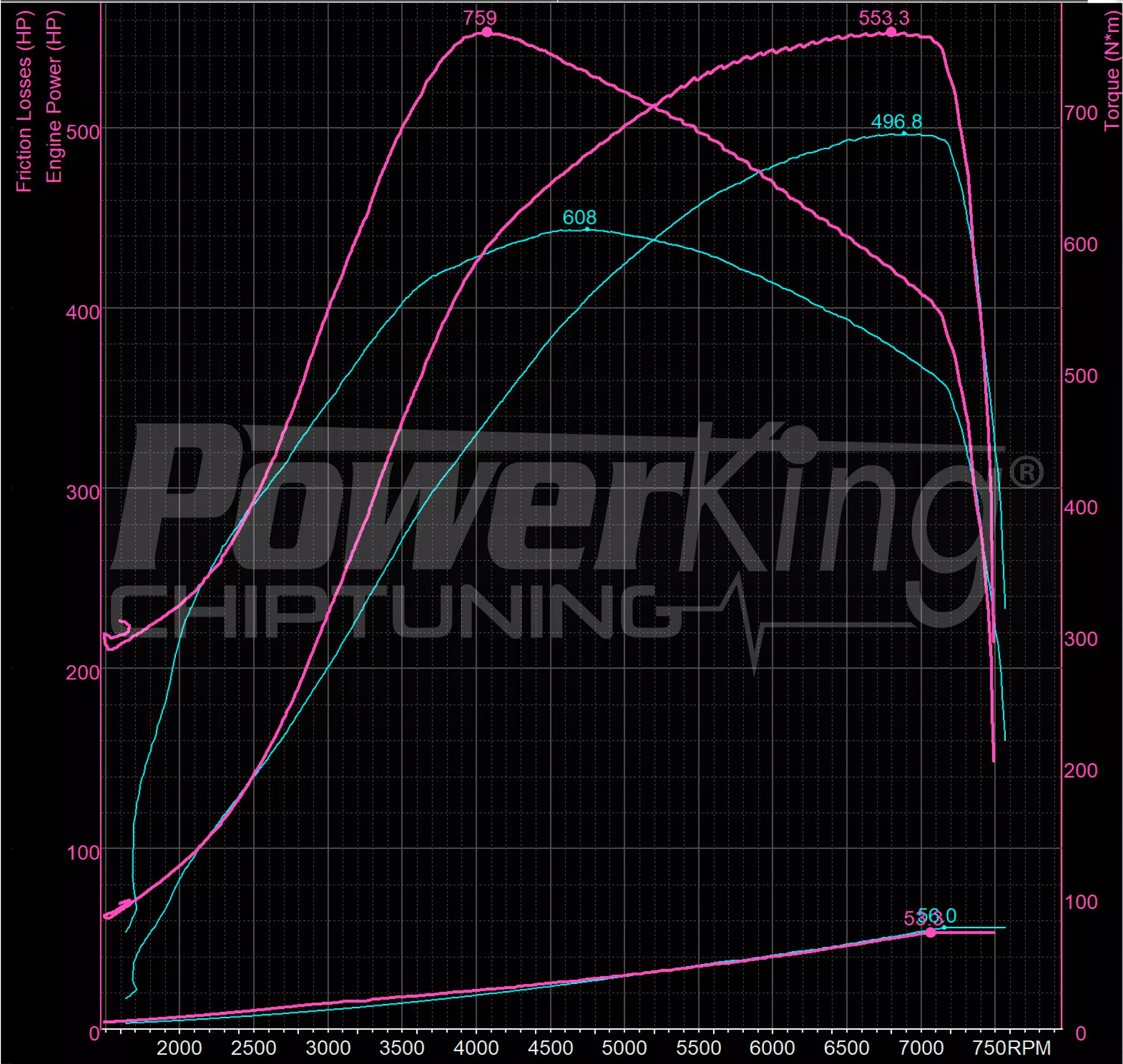 GRAFICO DYNO — POWERKING BT2 + APP