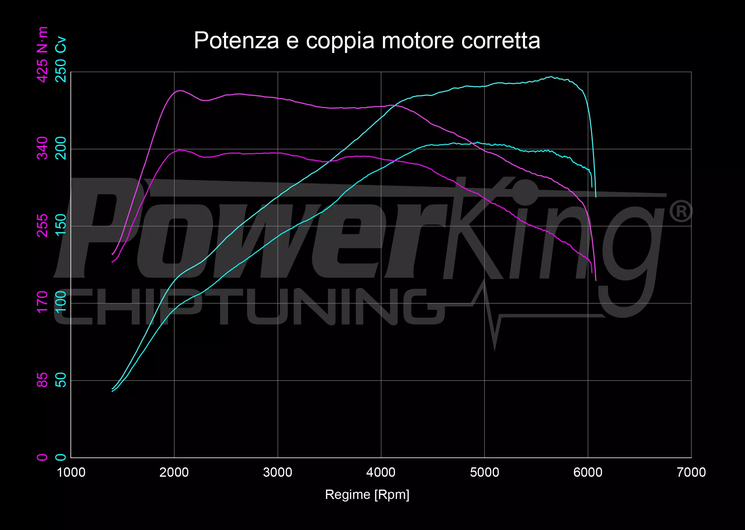 GRAFICO DYNO — POWERKING BT2 + APP