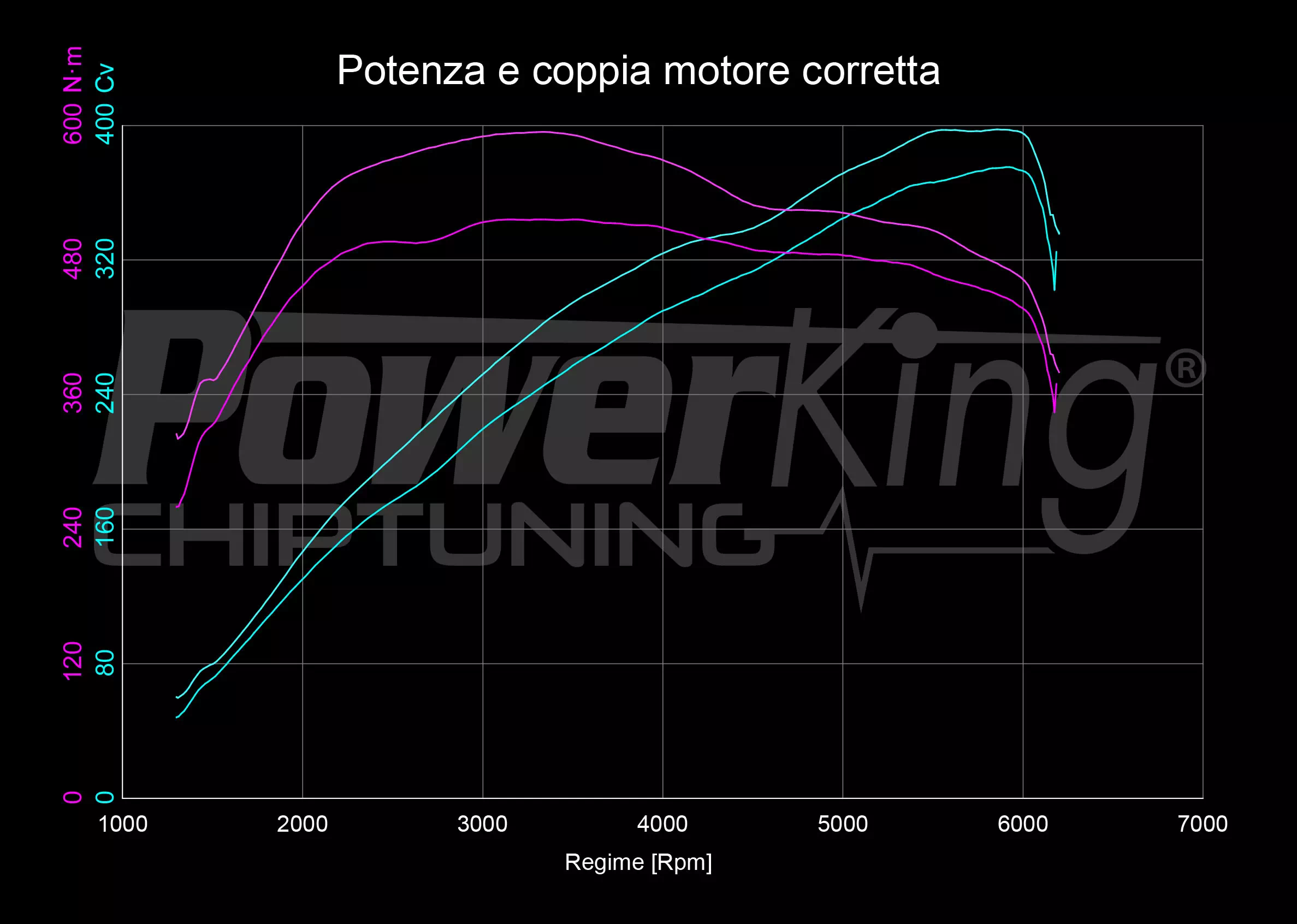 GRAFICO DYNO — POWERKING BT2 + APP
