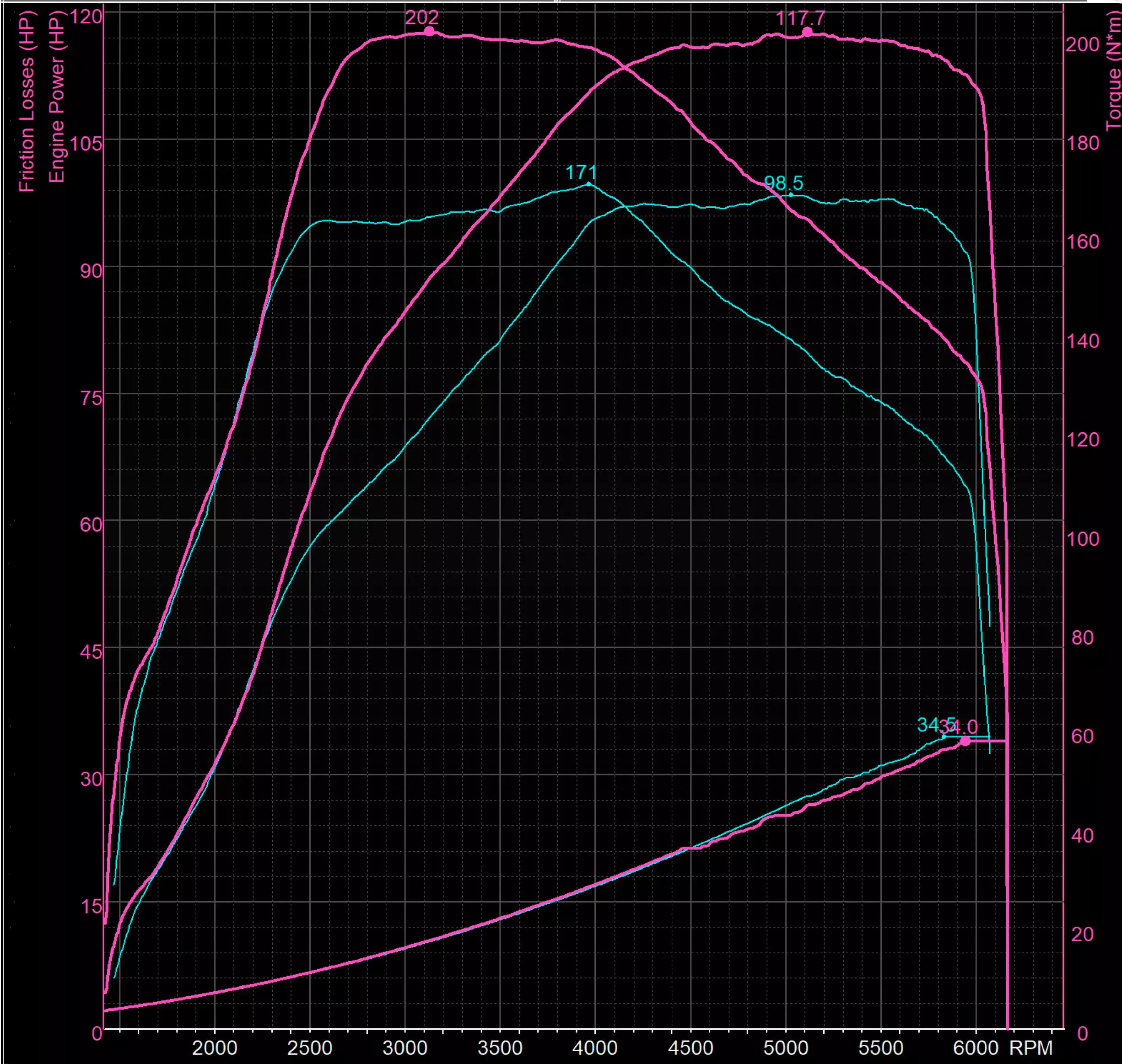 GRAFICO DYNO — POWERKING BT2 + APP