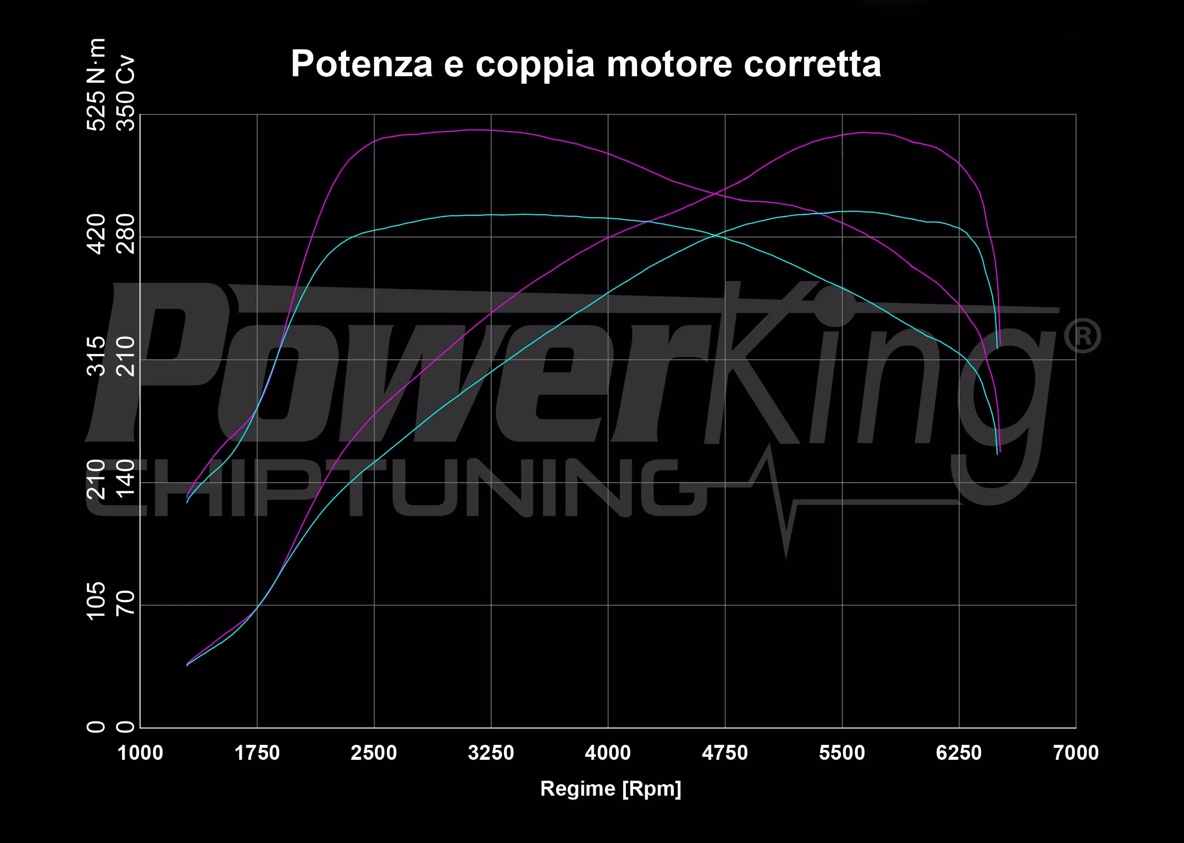 GRAFICO DYNO — POWERKING BT2 + APP