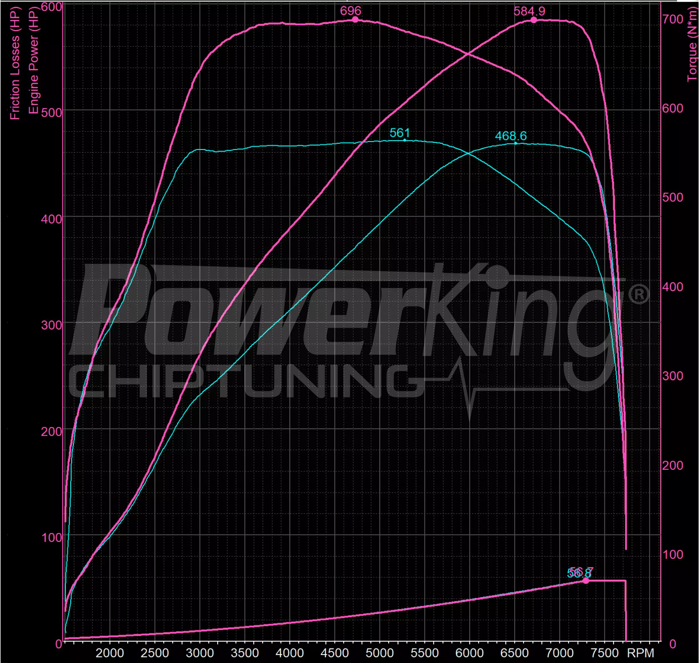 GRAFICO DYNO — BUNDLE BT2 + EMULATORE OPF