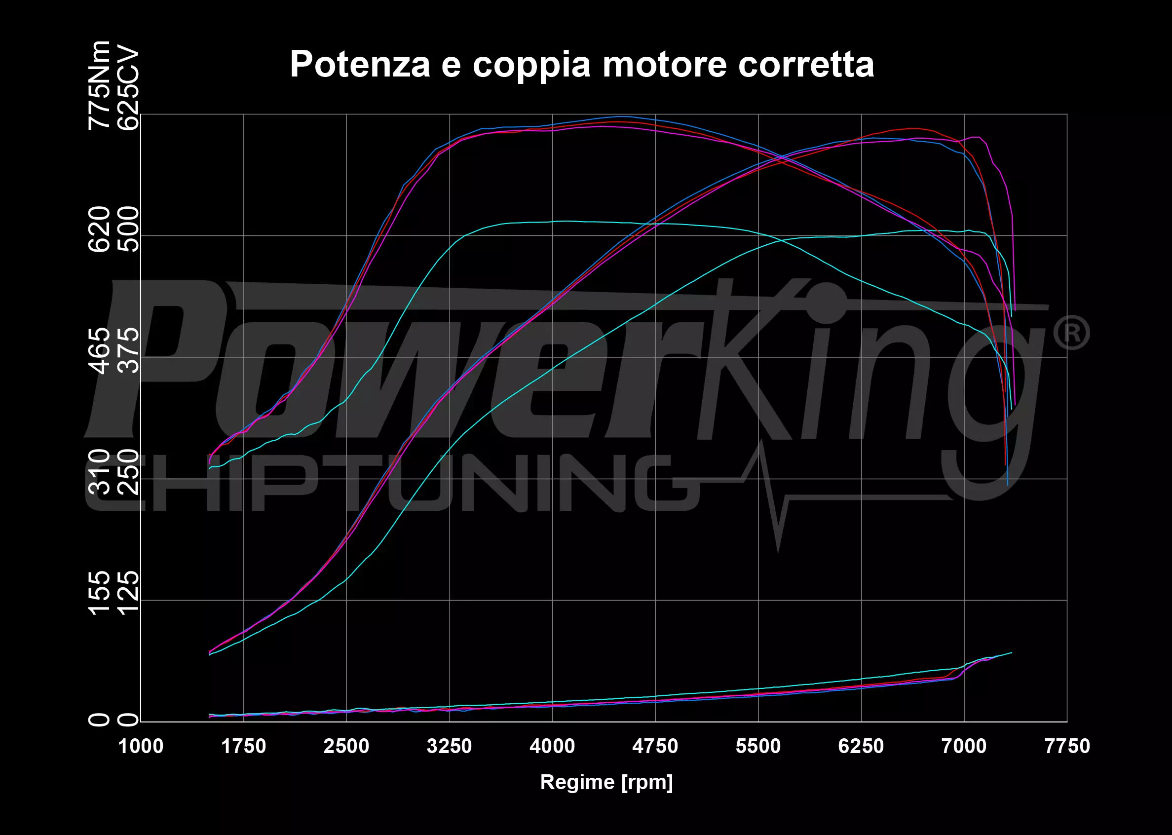 GRAFICO DYNO — BUNDLE BT2 + EMULATORE OPF
