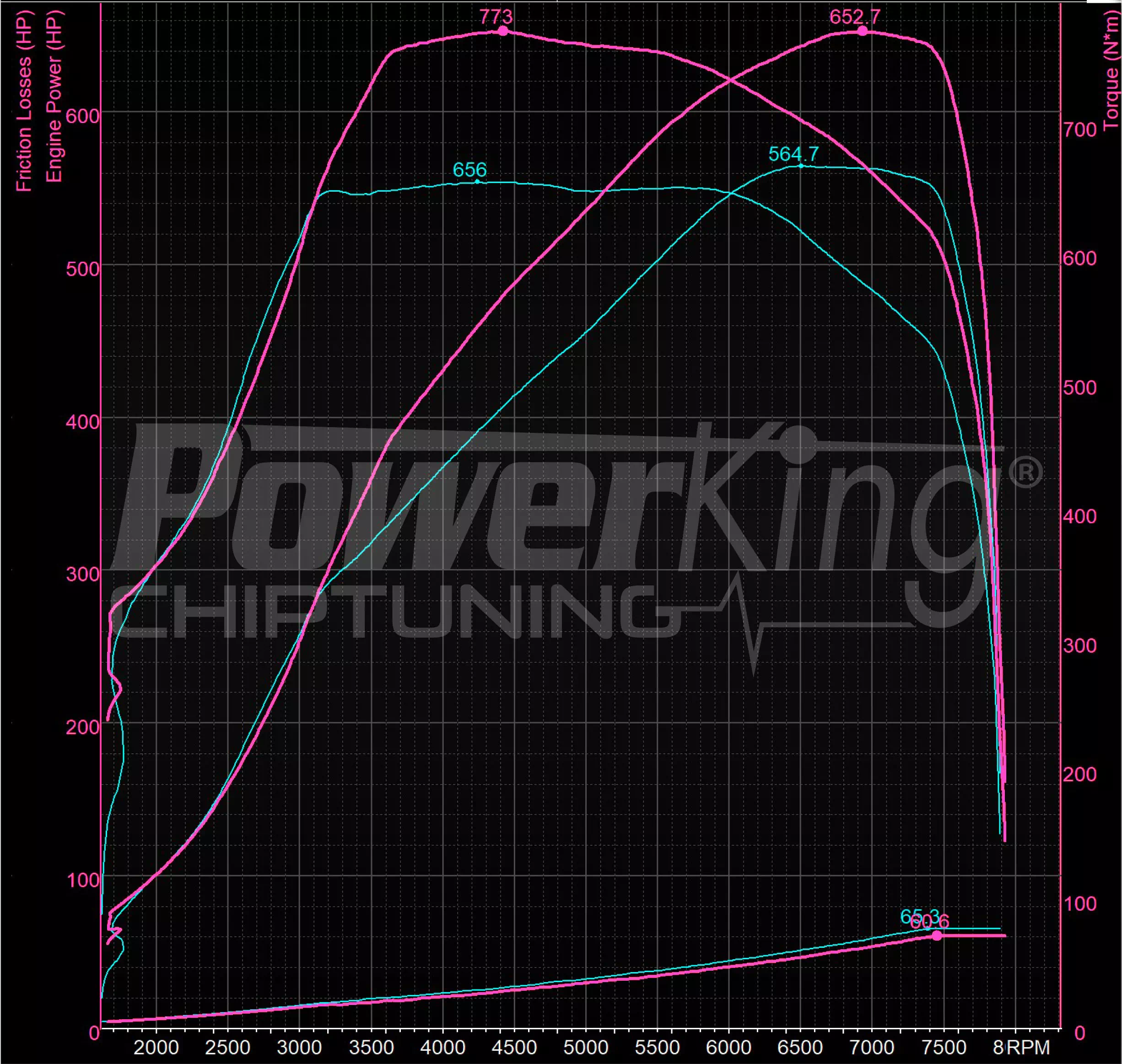 GRAFICO DYNO — BUNDLE BT2 + EMULATORE OPF
