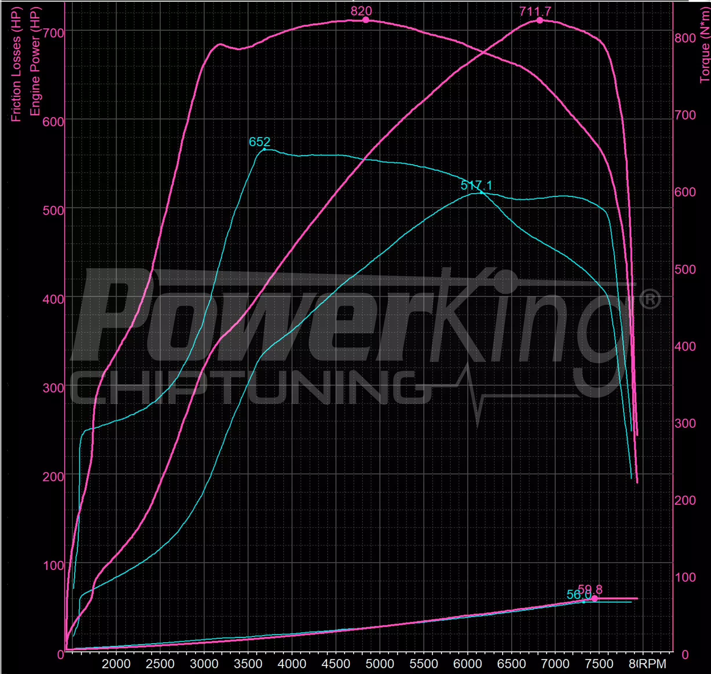 GRAFICO DYNO — RIMAPPATURA STAGE 2