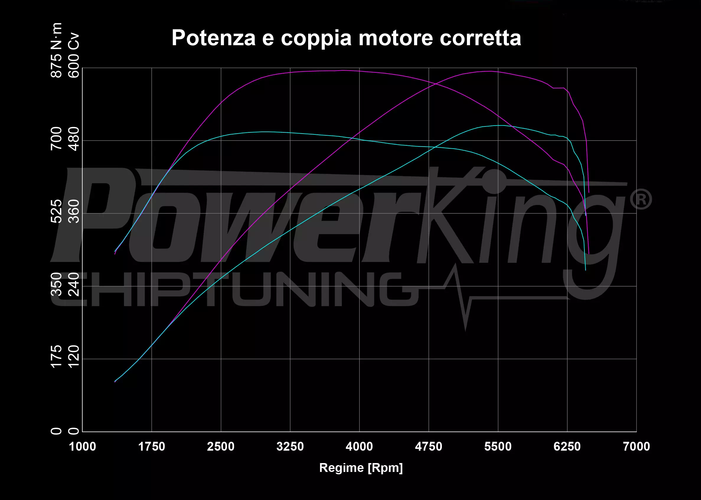 GRAFICO DYNO — POWERKING BT2 + APP