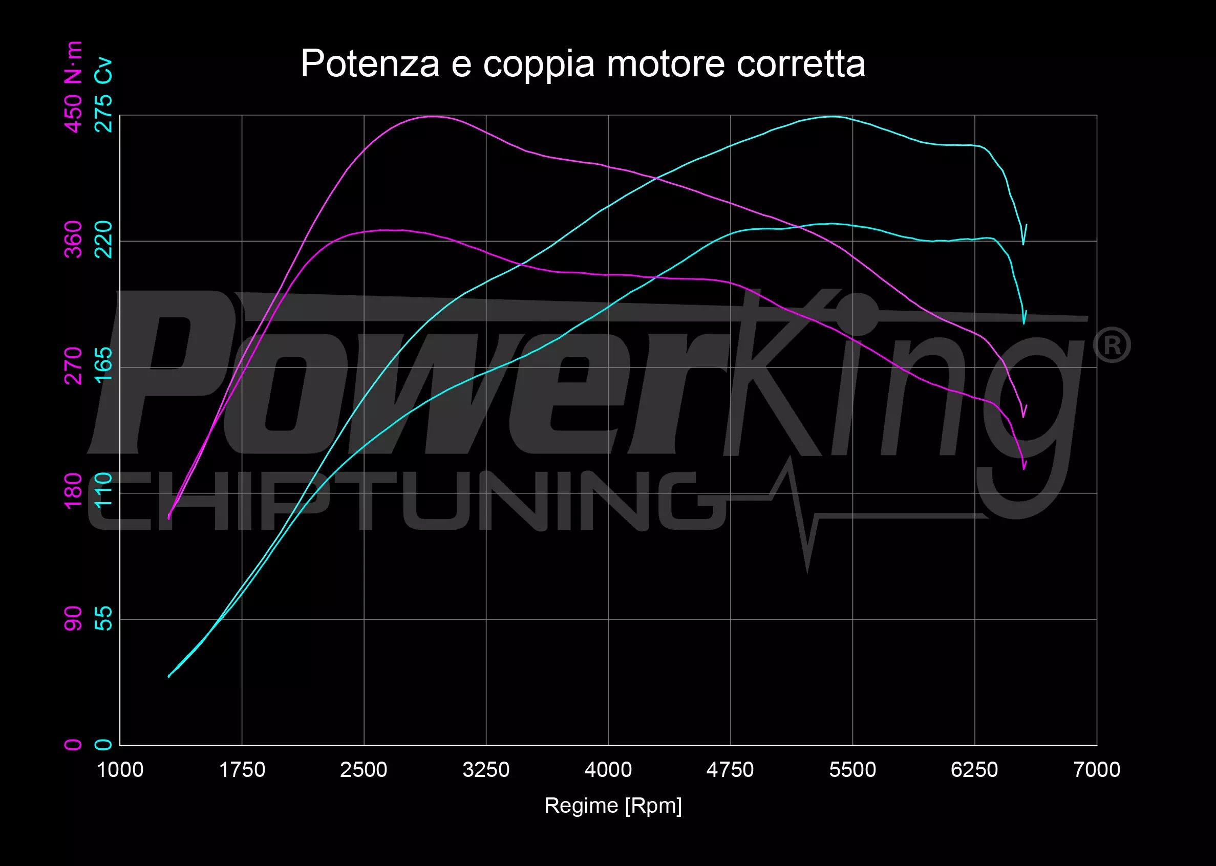 GRAFICO DYNO — POWERKING BT2 + APP
